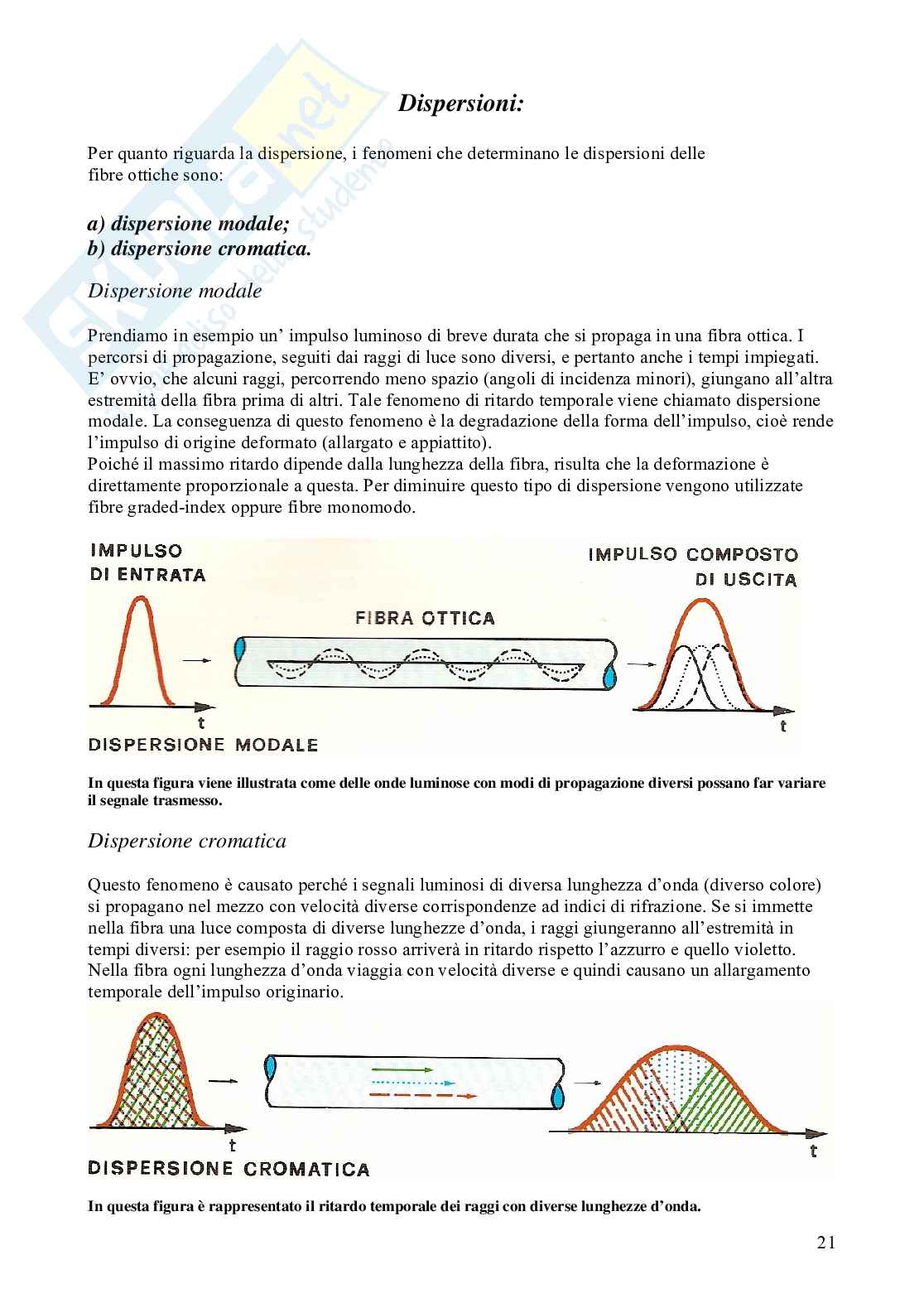 Le fibre ottiche Pag. 21