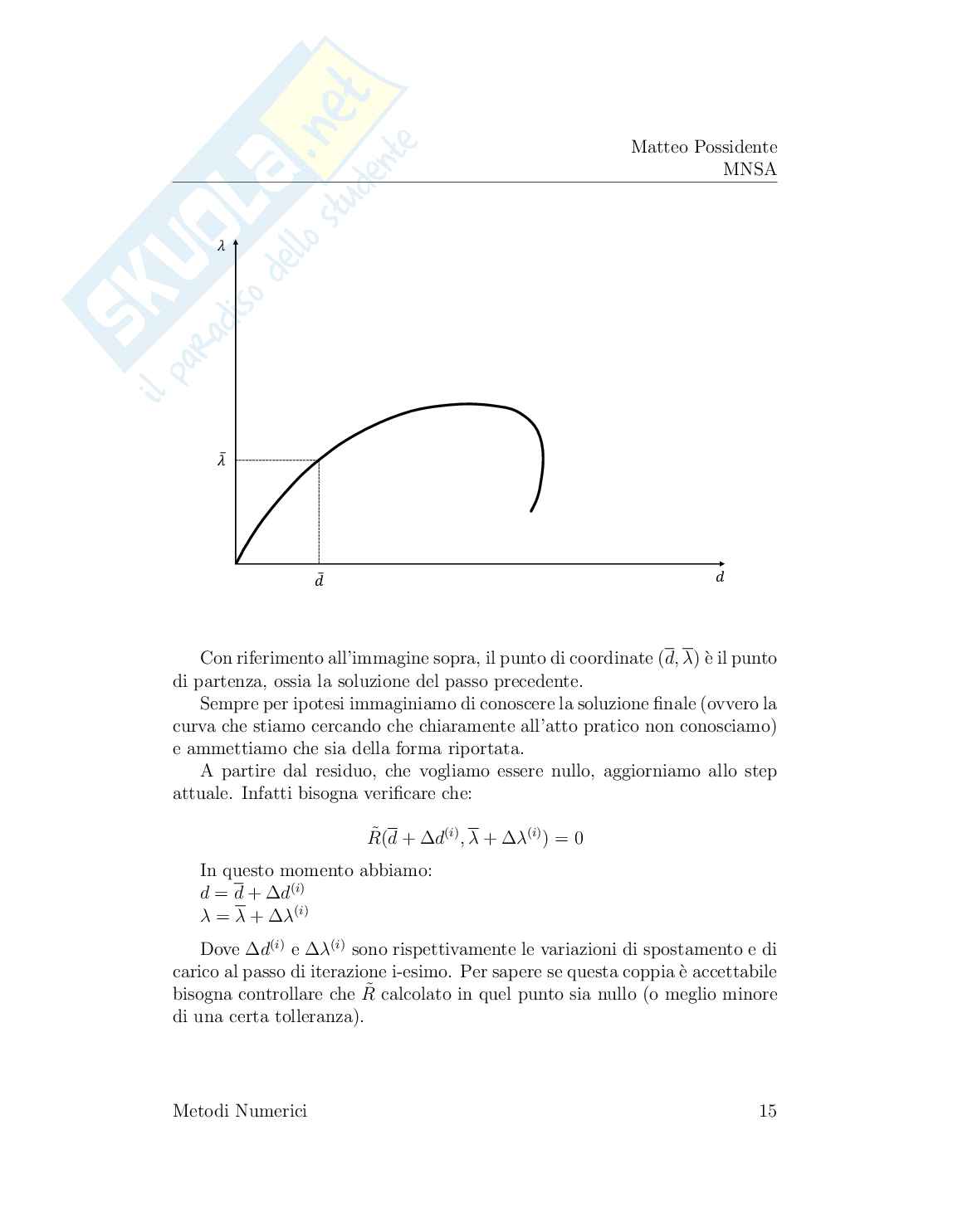 Metodi numerici per problemi non lineari Pag. 16