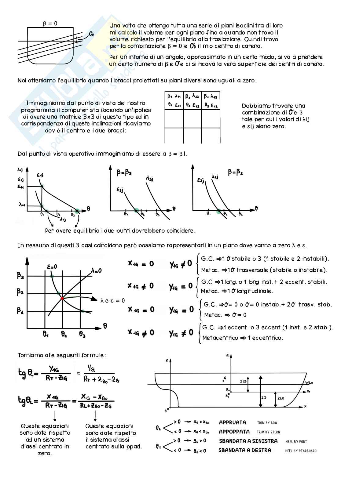 Appunti di Statica della nave - Parte 1 Pag. 21