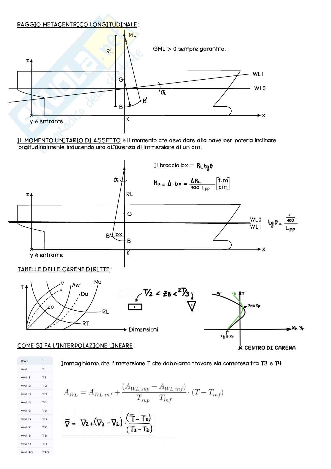 Appunti di Statica della nave - Parte 1 Pag. 6