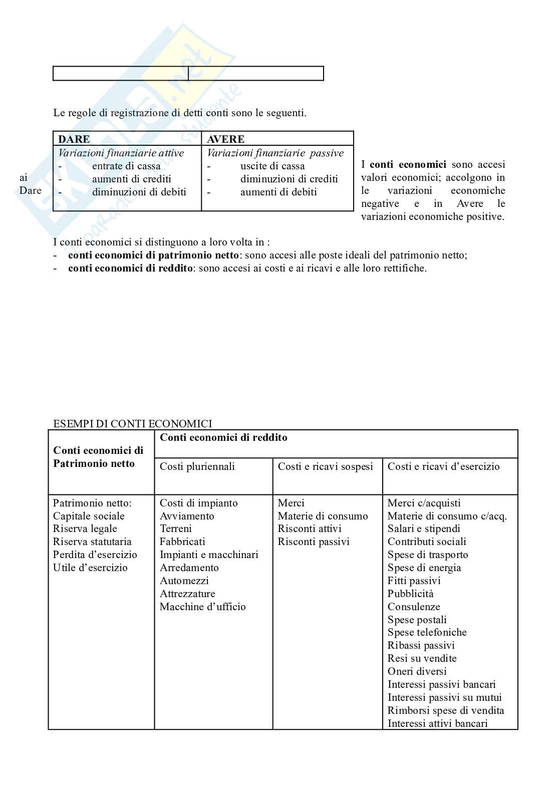 Lezioni di Economia aziendale  Pag. 36