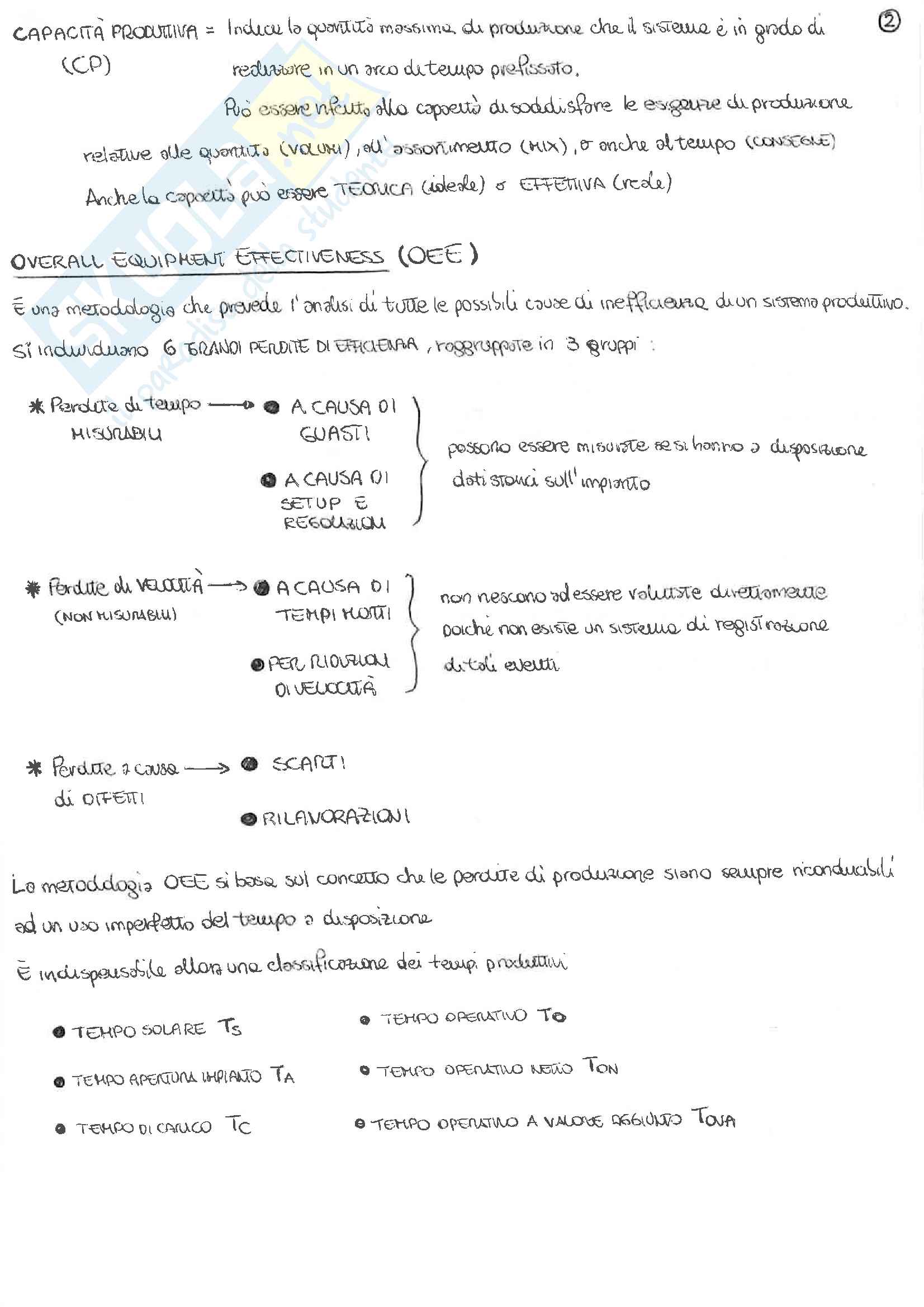 Appunti + Domande Esame di Gestione degli Impianti Industriali Prof. Costantino Pag. 2