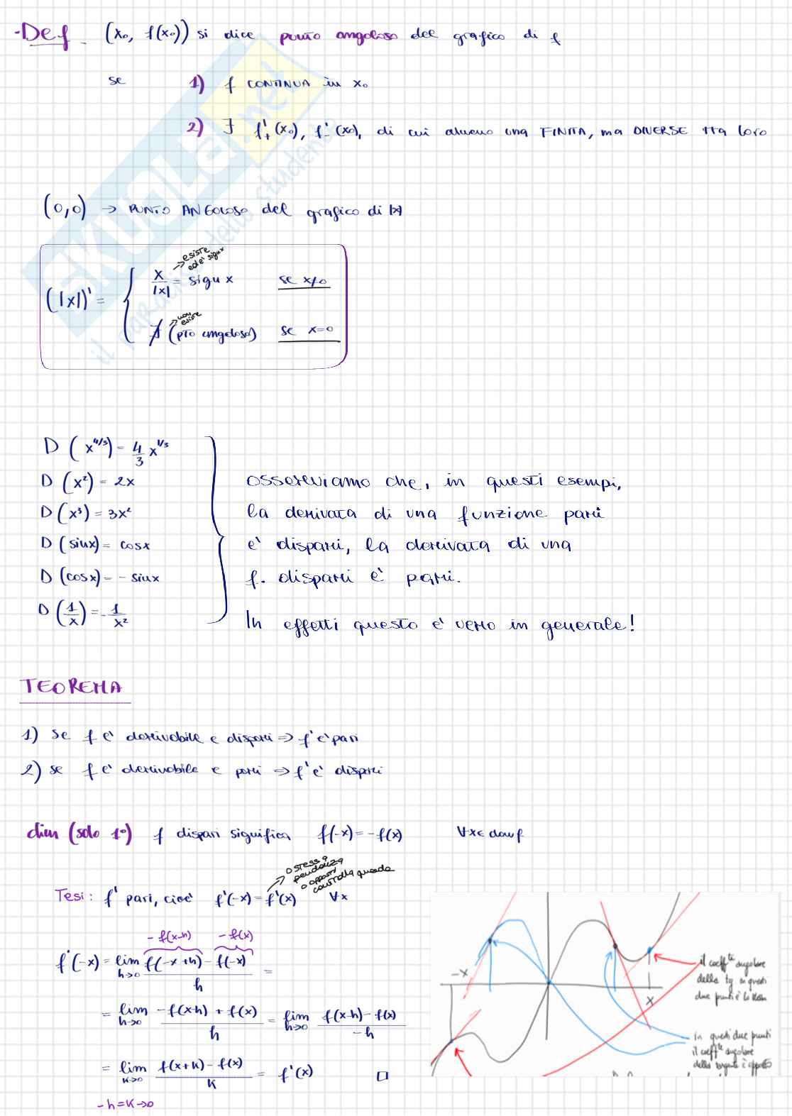 Appunti del corso di Analisi matematica I sulle derivate - parte 2 Pag. 2