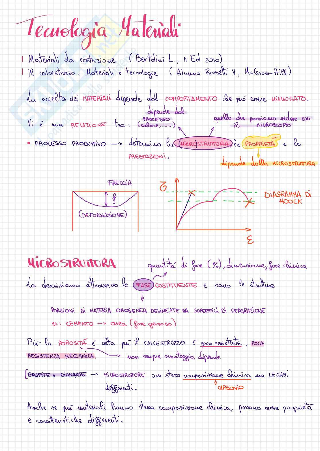 Appunti Tecnologia dei materiali - prima parte Pag. 1