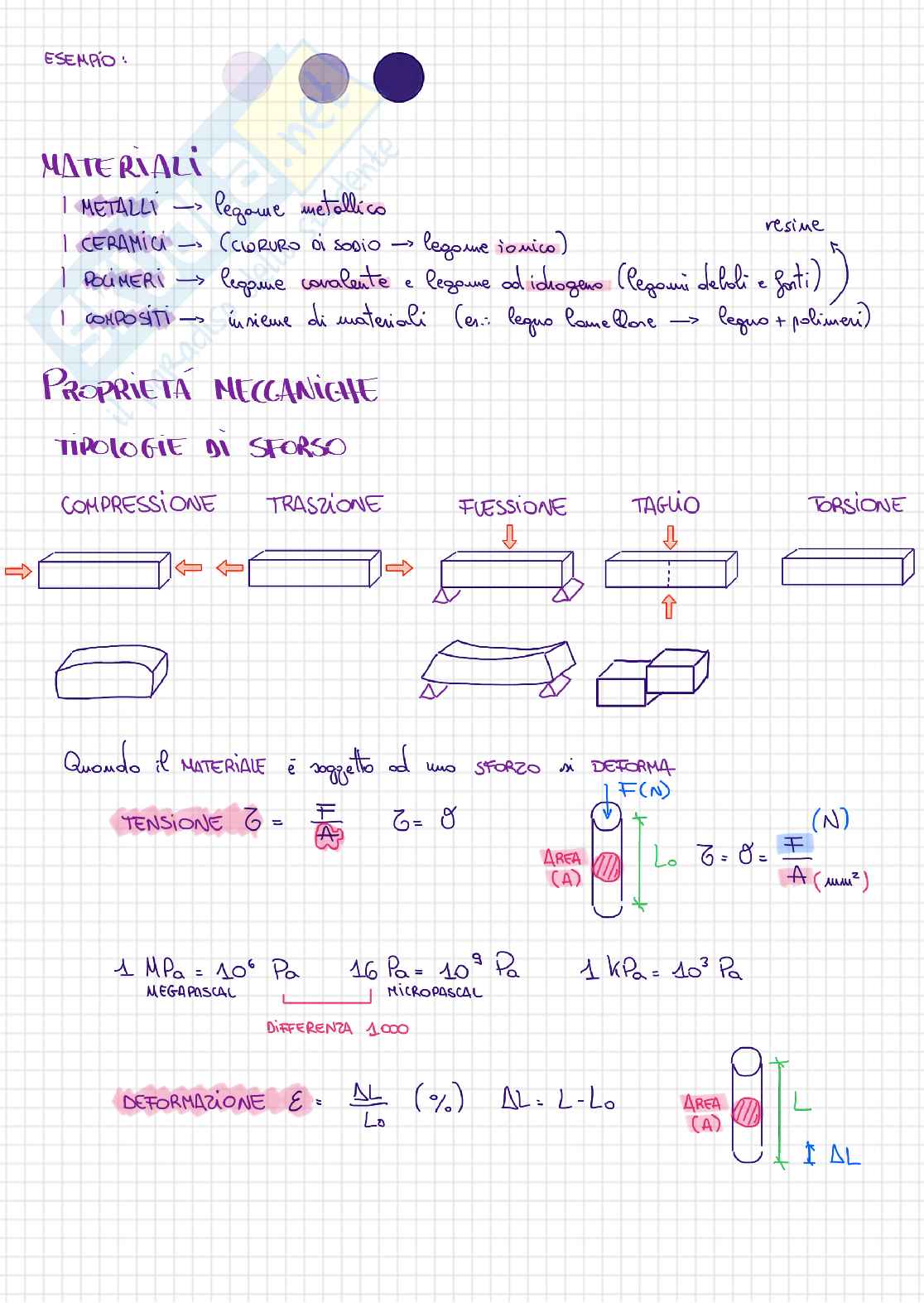 Appunti Tecnologia dei materiali - prima parte Pag. 2