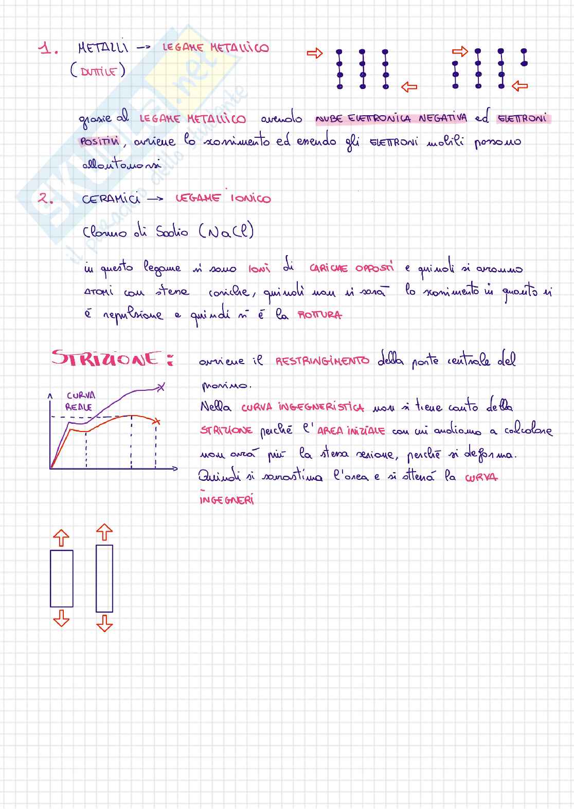 Appunti Tecnologia dei materiali - prima parte Pag. 6