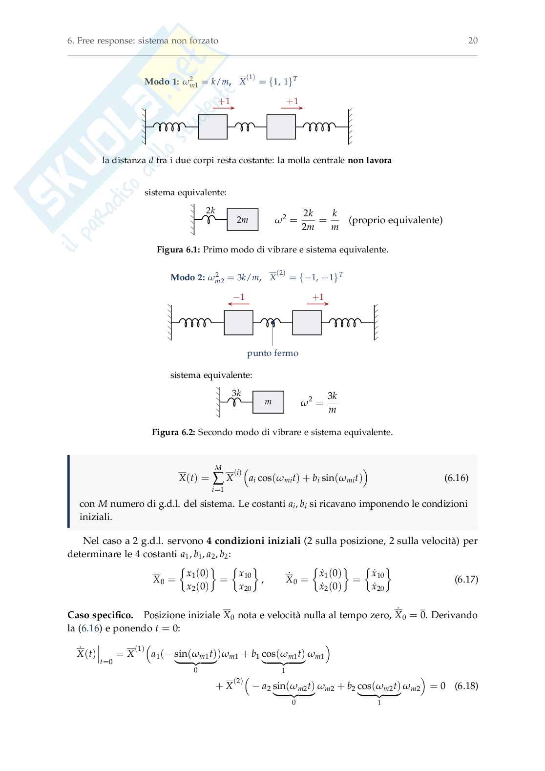 Appunti Mechanical vibration Pag. 26