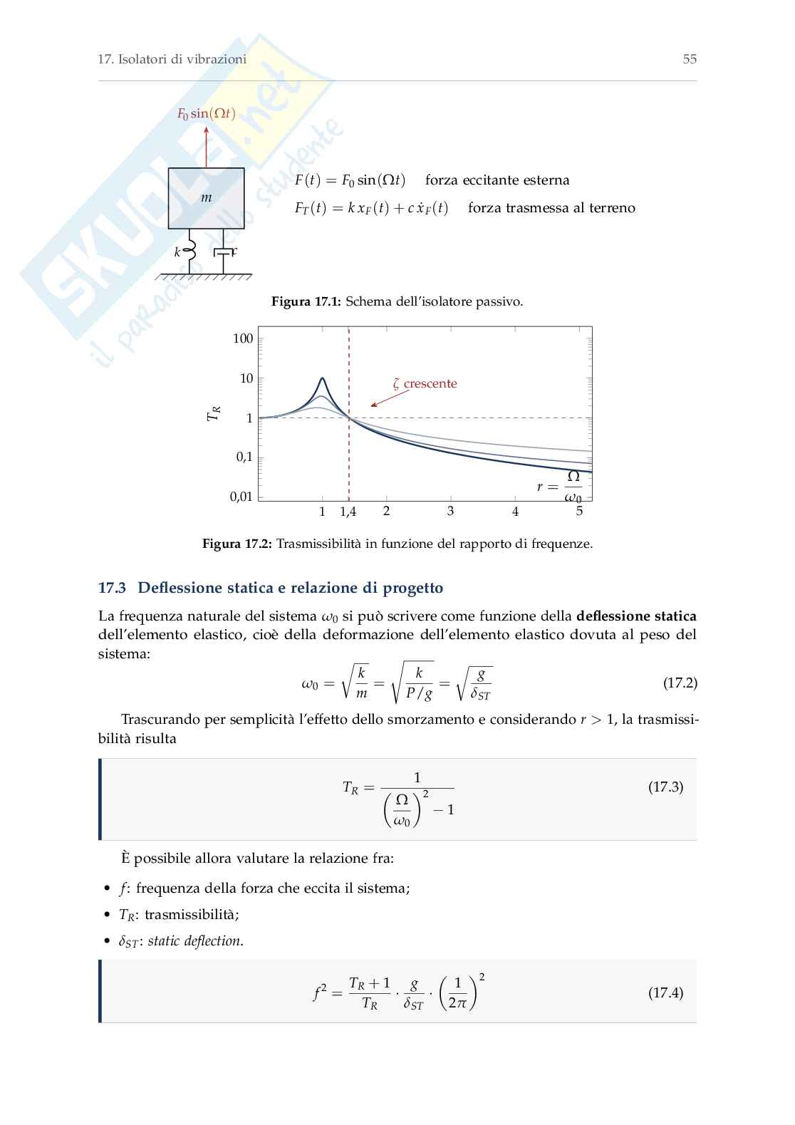 Appunti Mechanical vibration Pag. 61