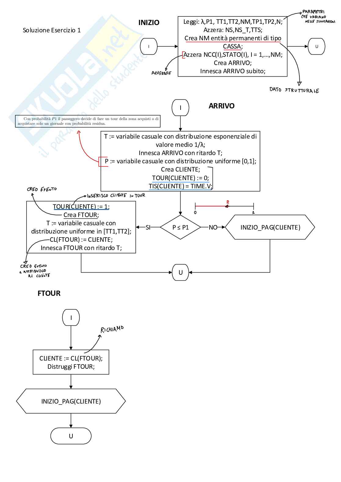 Appunti completi del corso Fondamenti di Ricerca operativa Pag. 31