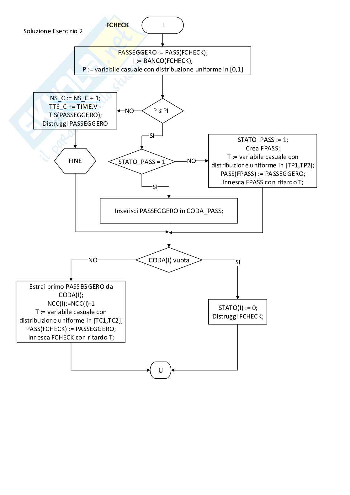 Appunti completi del corso Fondamenti di Ricerca operativa Pag. 36