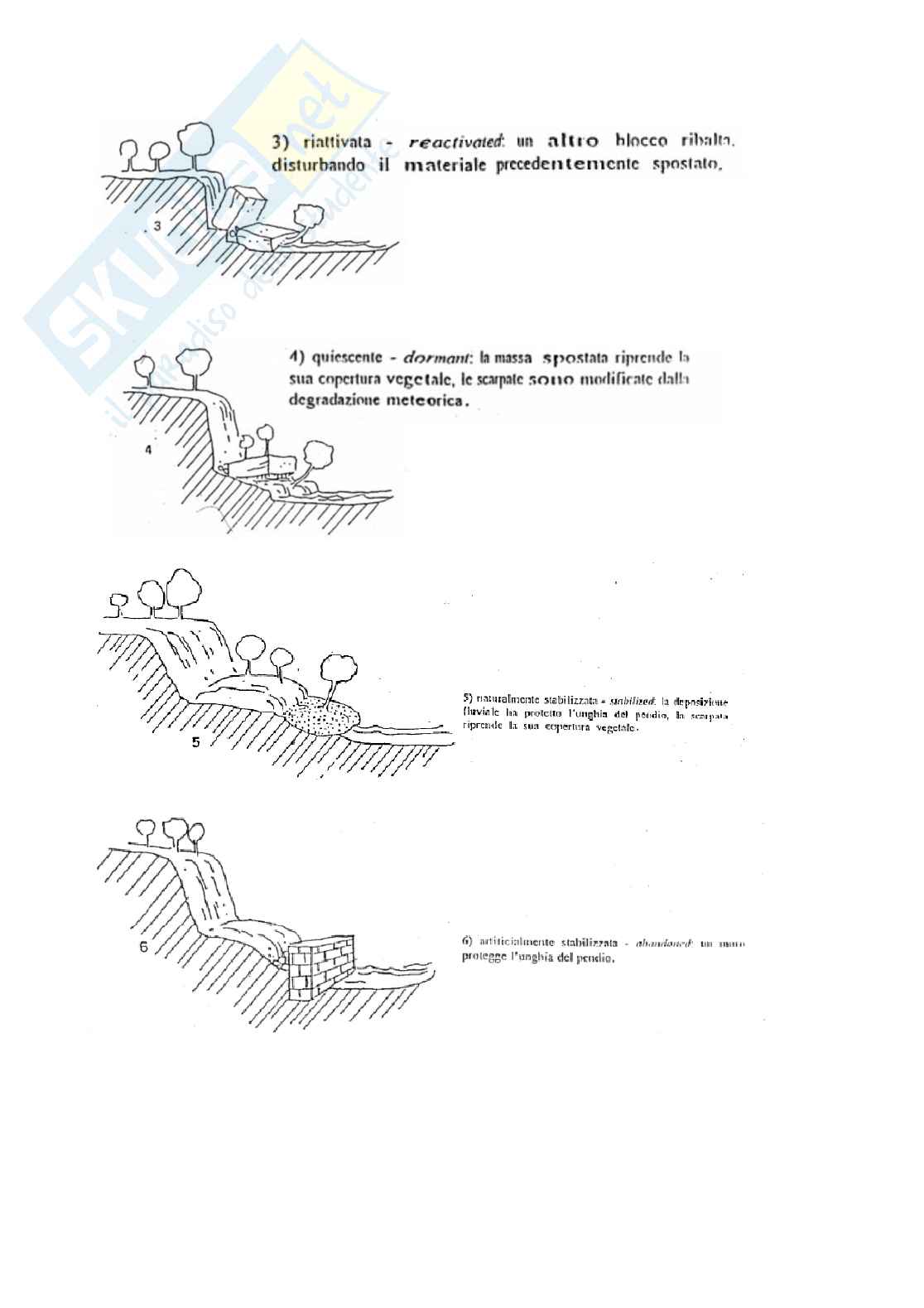 Appunti di Stabilità dei pendii Pag. 16