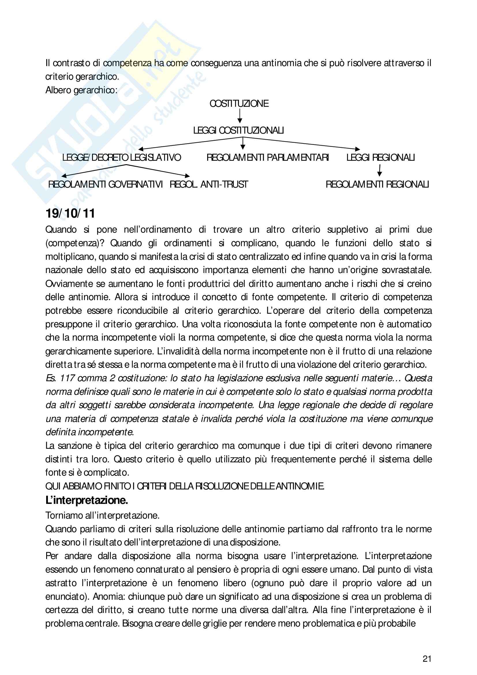 Schemi E Schede Diritto Costituzionale Pdf