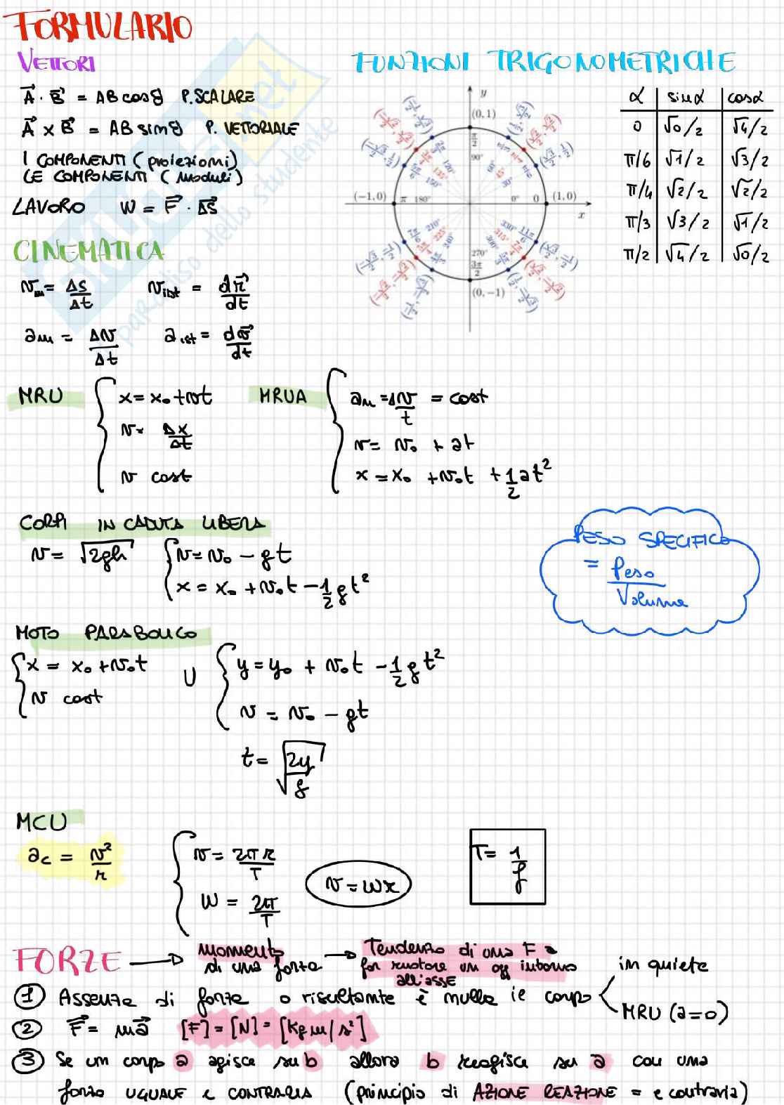 Formulario di Fisica 1- (Semestre Filtro) Pag. 1