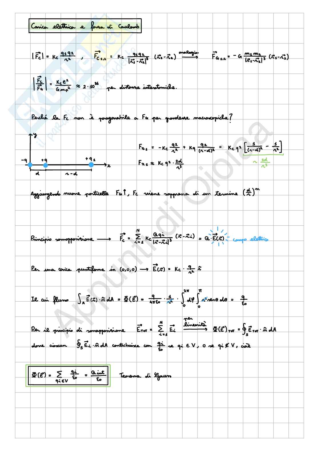 Dimostrazioni di Fisica II Pag. 1