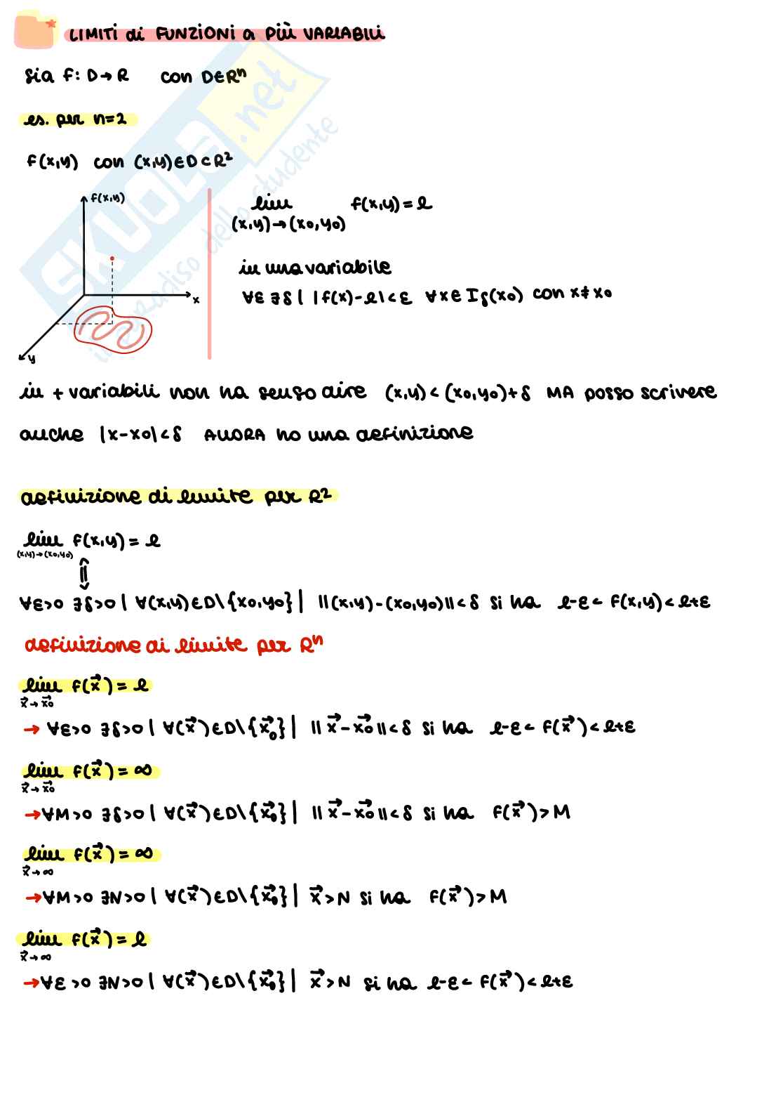 Appunti Analisi matematica 2 Pag. 1
