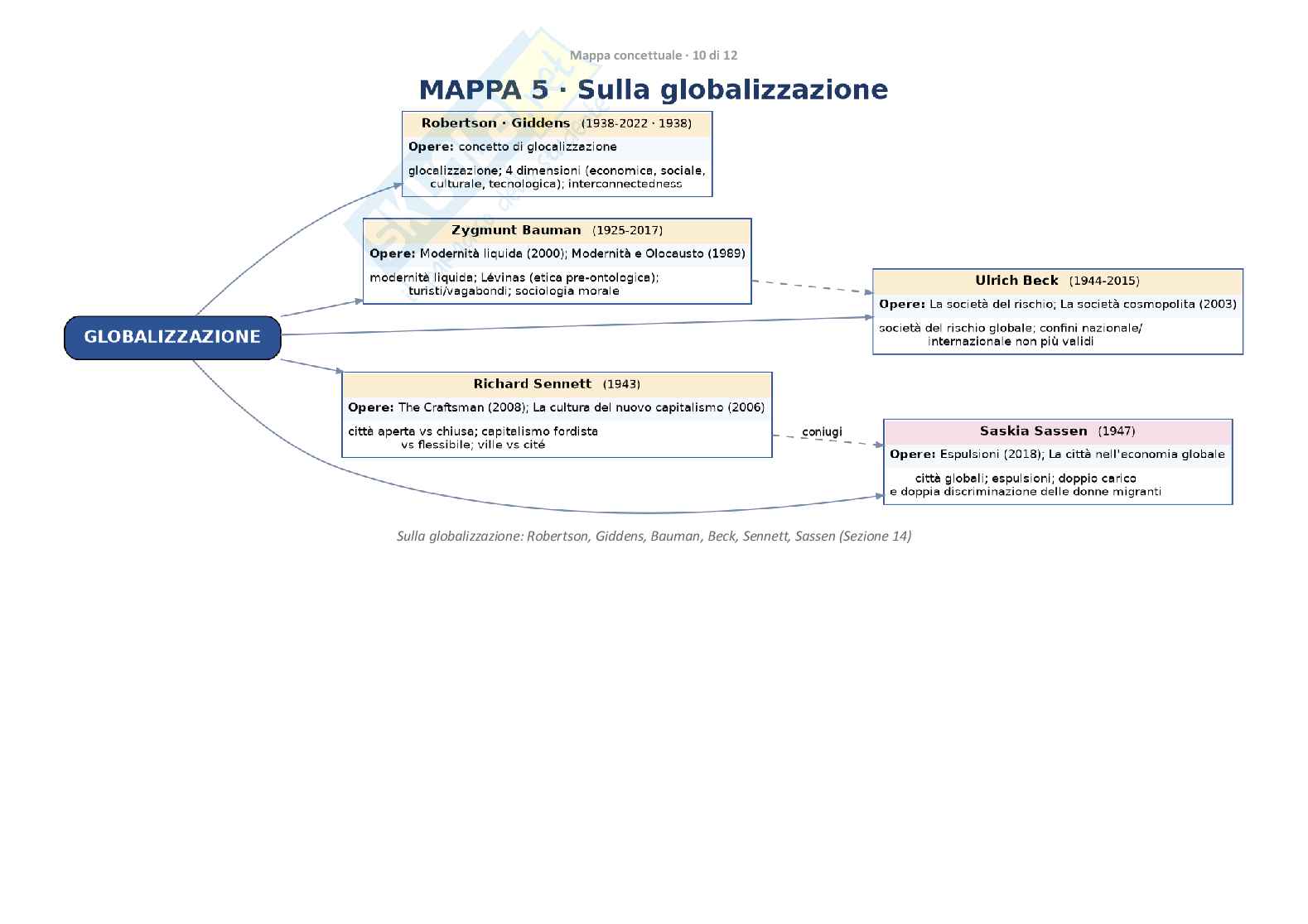 Mappe concettuali complete sulla storia del pensiero sociologico Pag. 11