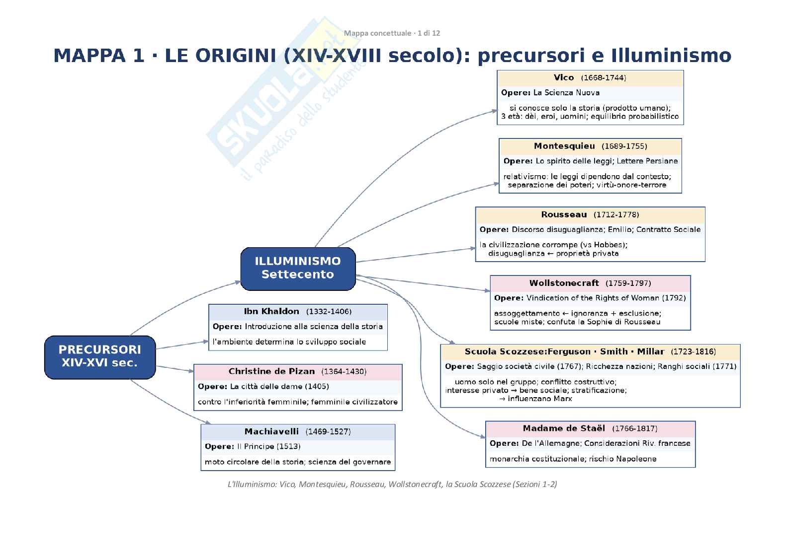 Mappe concettuali complete sulla storia del pensiero sociologico Pag. 2