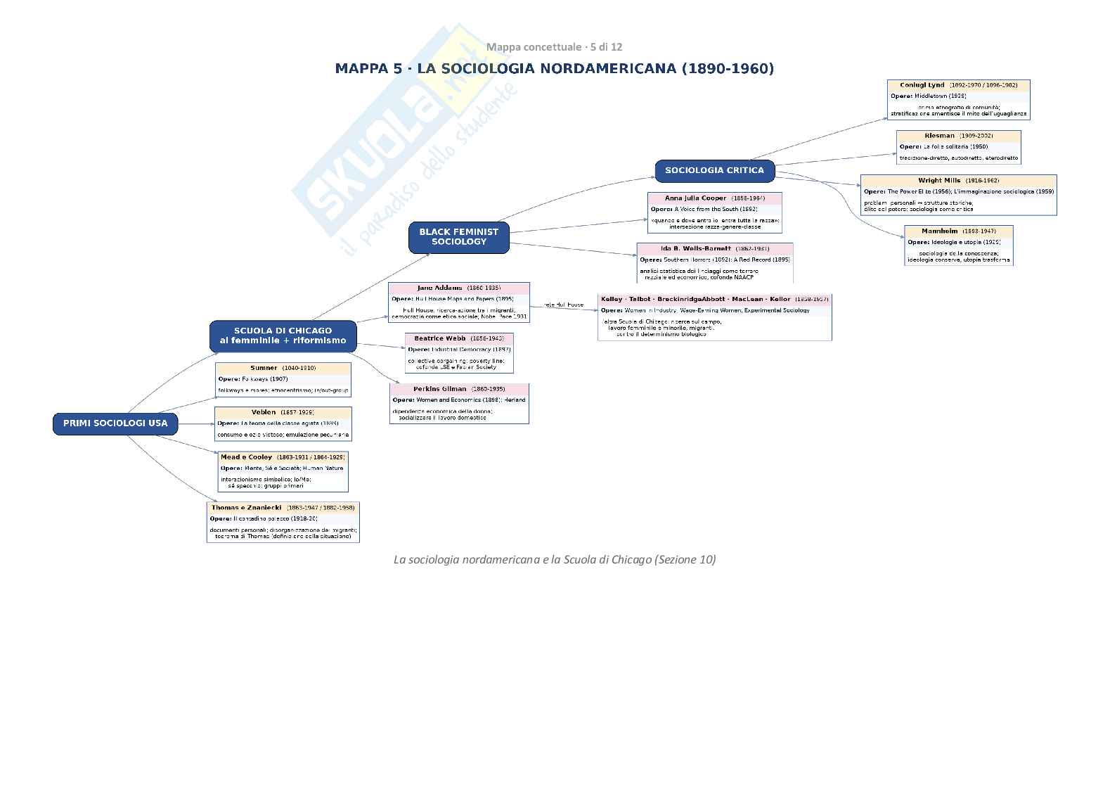Mappe concettuali complete sulla storia del pensiero sociologico Pag. 6