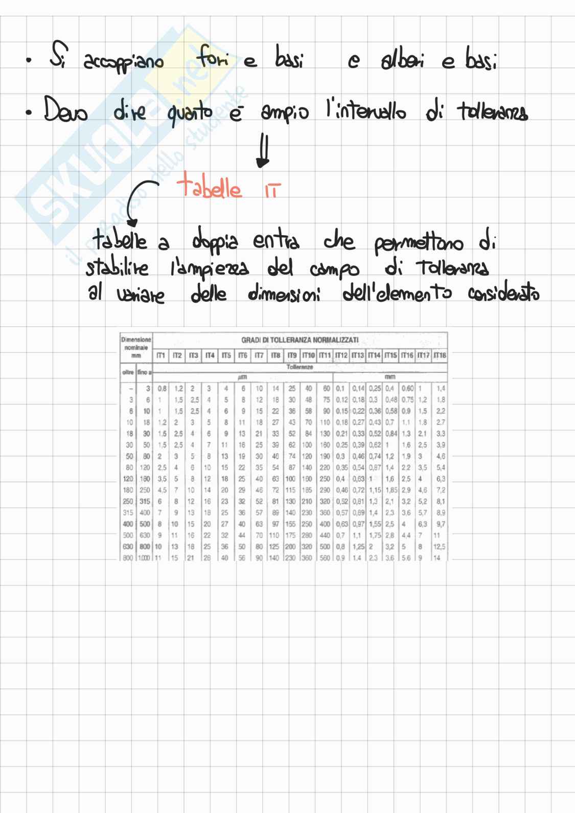 Appunti corso Tecnologia meccanica e qualità (parte 1/4) Pag. 31