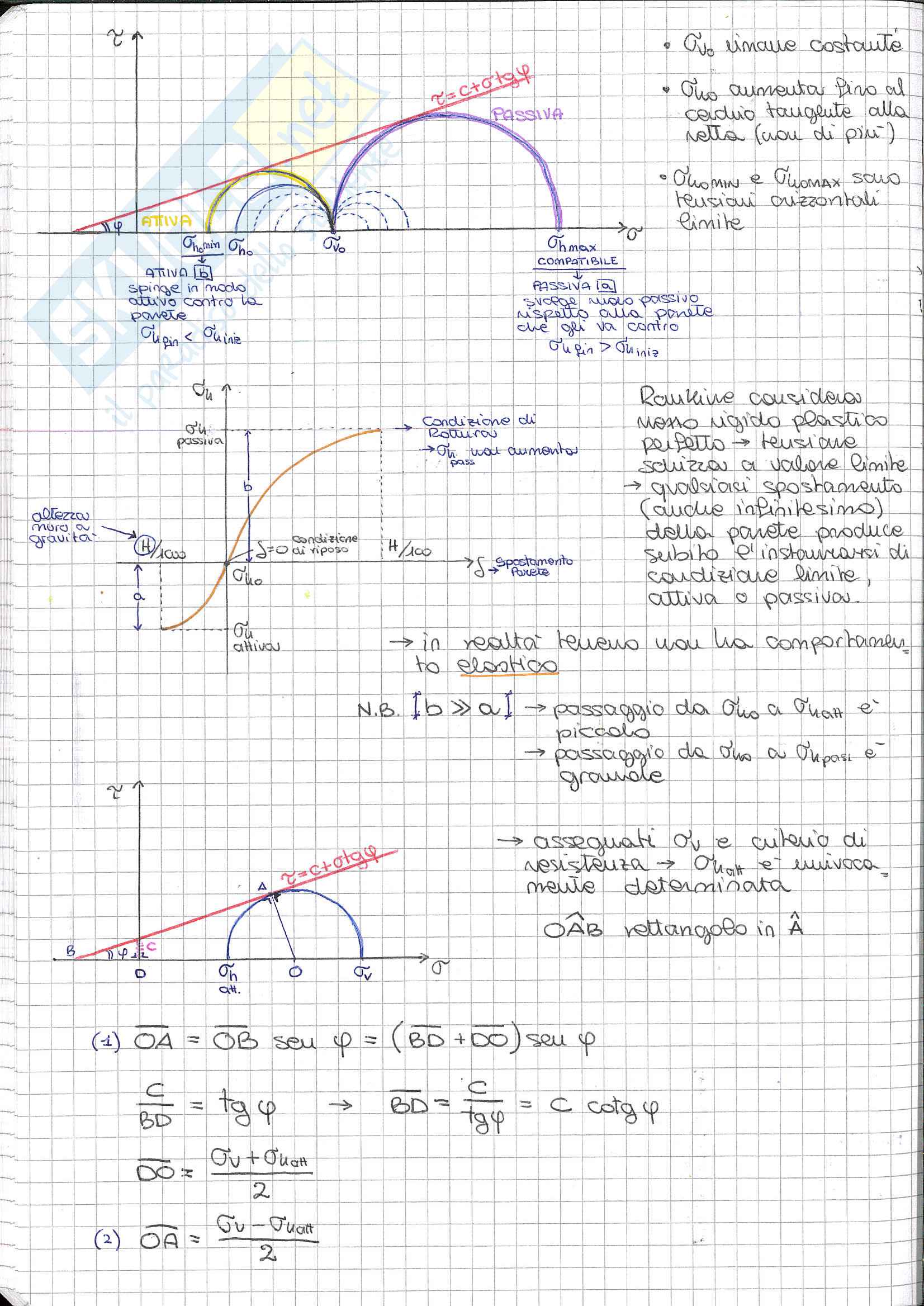 Riassunto esame Fondamenti di Geotecnica, prof. Desideri, libro consigliato Fondazioni, C. Viggianii: opere di sostegno Pag. 6