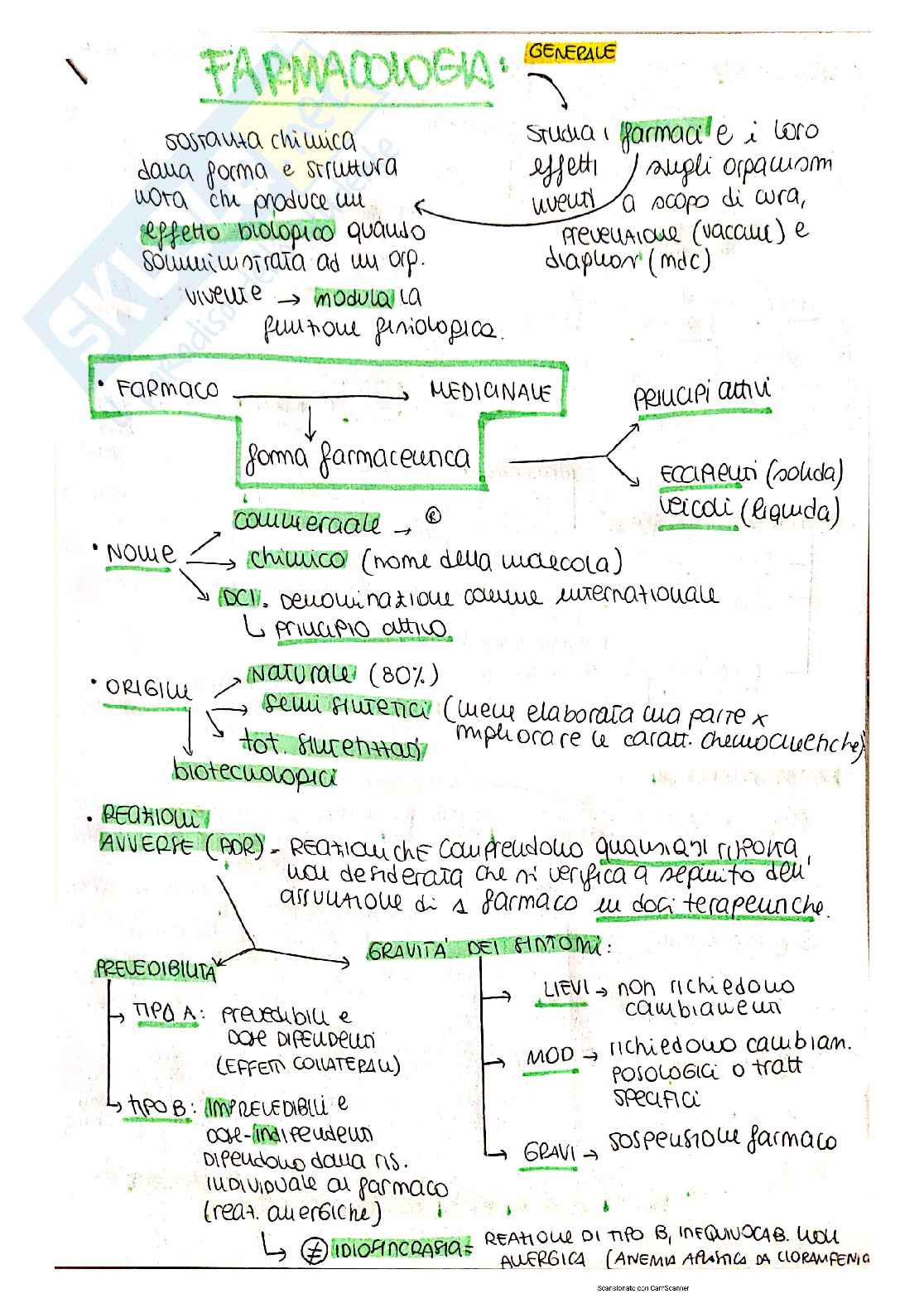 Schemi farmacologia generale e speciale Pag. 1