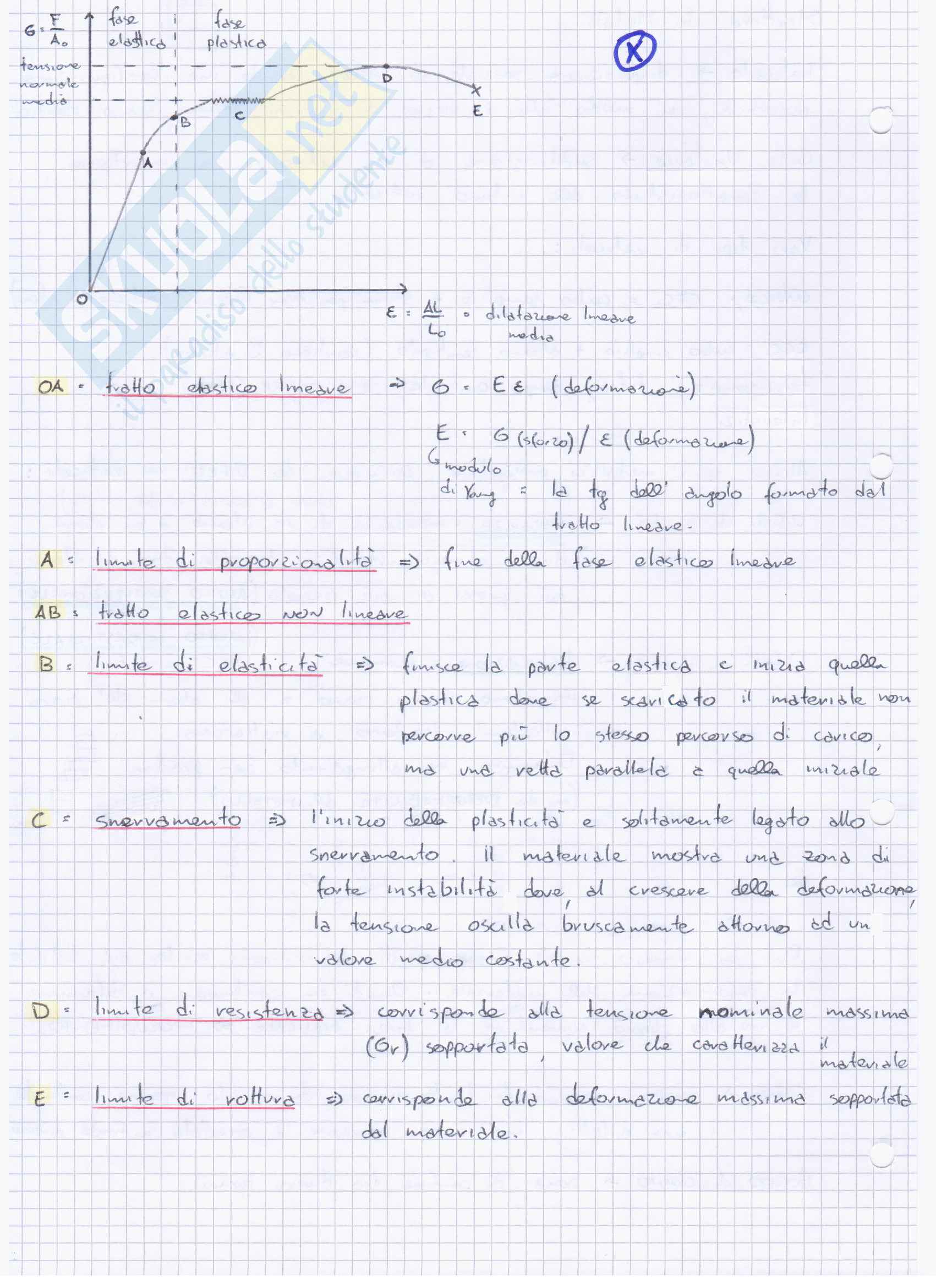 Appunti di Metallurgia Prof. Spigarelli_Cabibbo_Univpm. Pag. 2