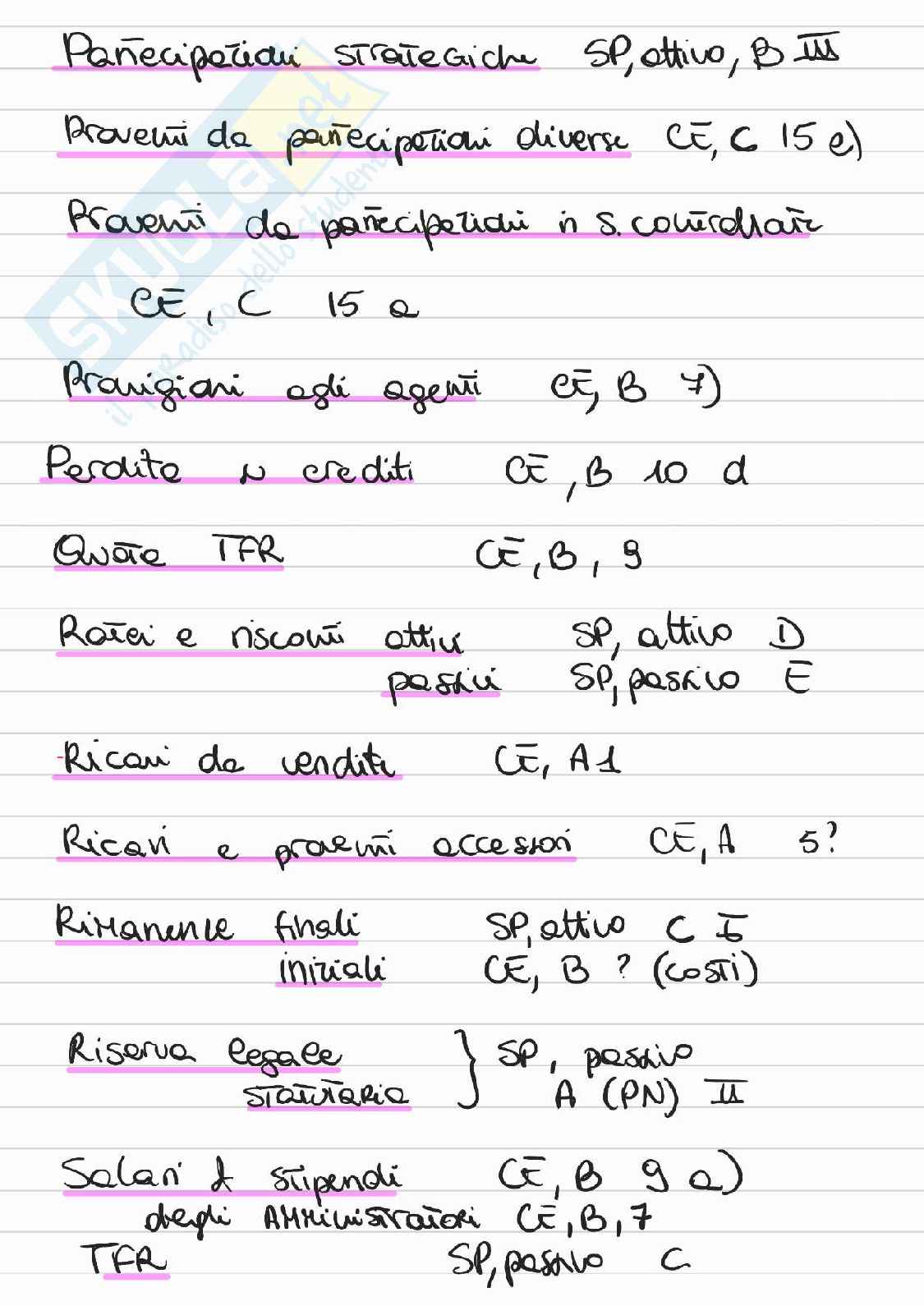 Riassunto esame Fondamenti di analisi di bilancio, Prof. Cifrodelli Rodolfo, libro consigliato Il bilancio, analisi economiche per le decisioni e la comunicazione della performance, 2021, Antony R. Pag. 91