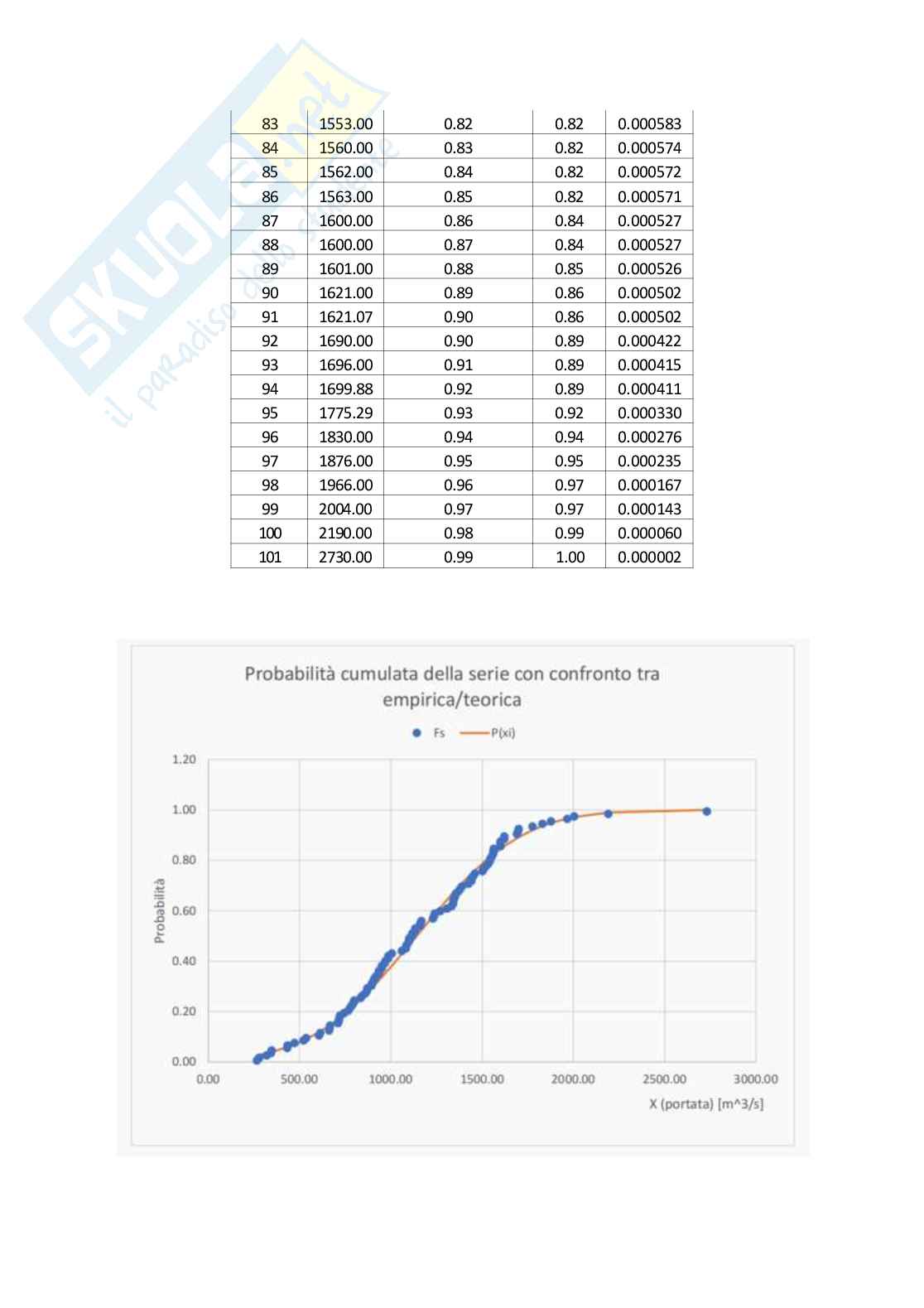 Relazione Idrologia e infrastrutture idrauliche Pag. 31
