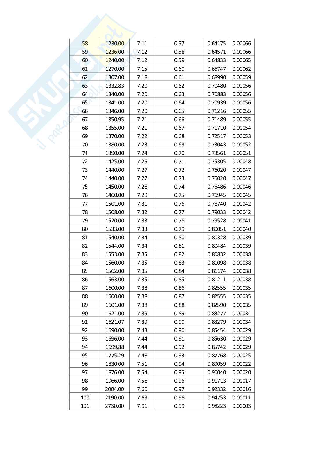 Relazione Idrologia e infrastrutture idrauliche Pag. 36