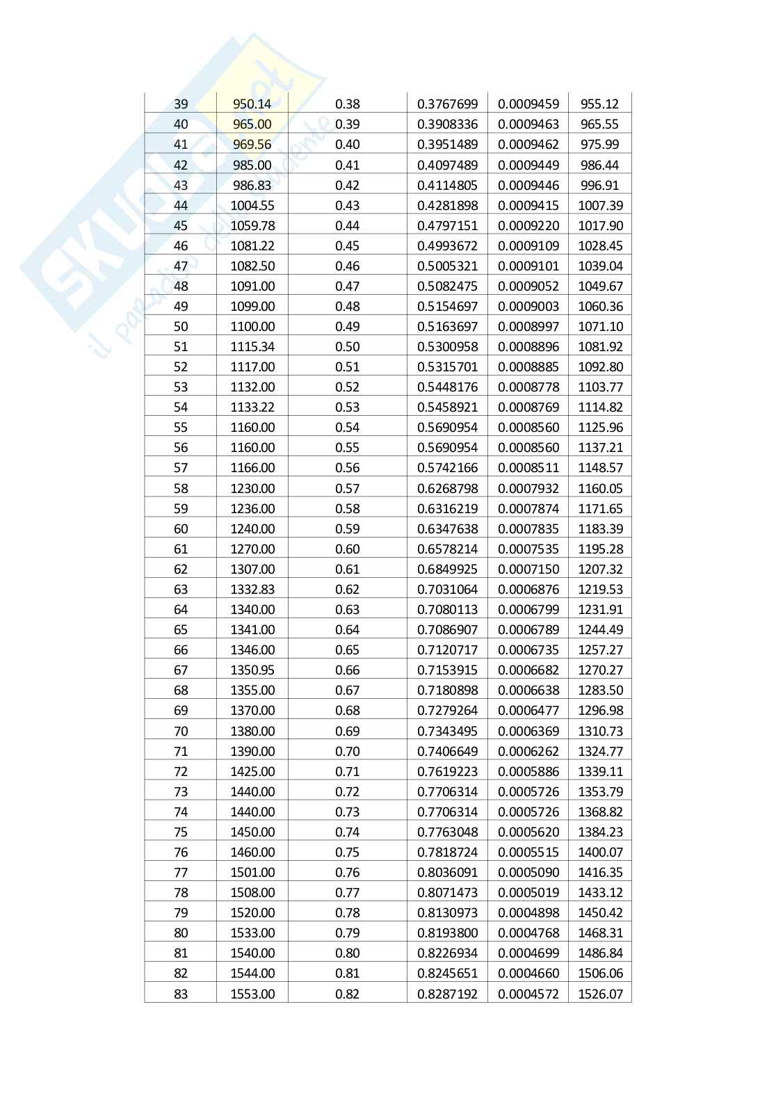 Relazione Idrologia e infrastrutture idrauliche Pag. 41