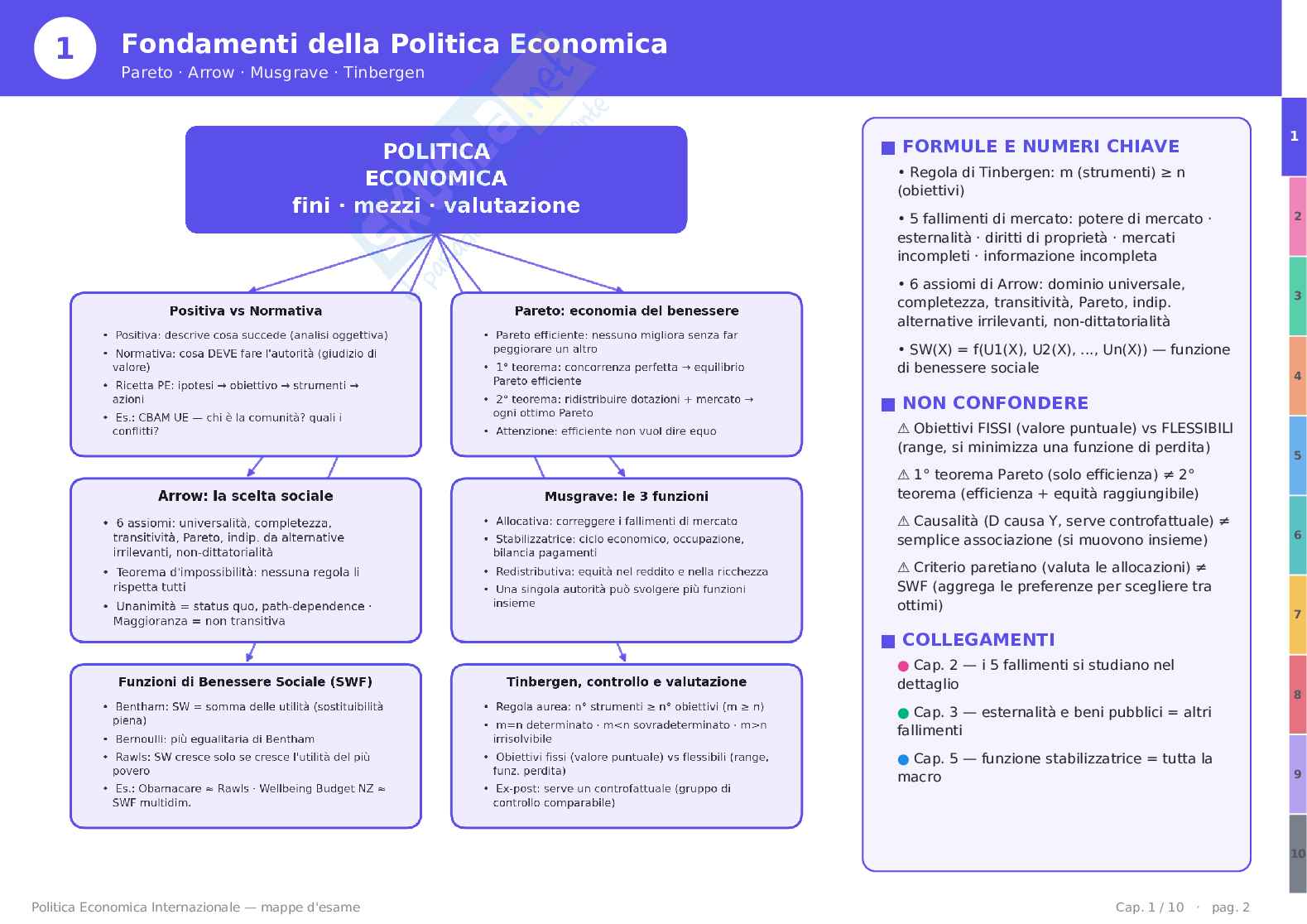 Schemi Politica economica internazionale  Pag. 2