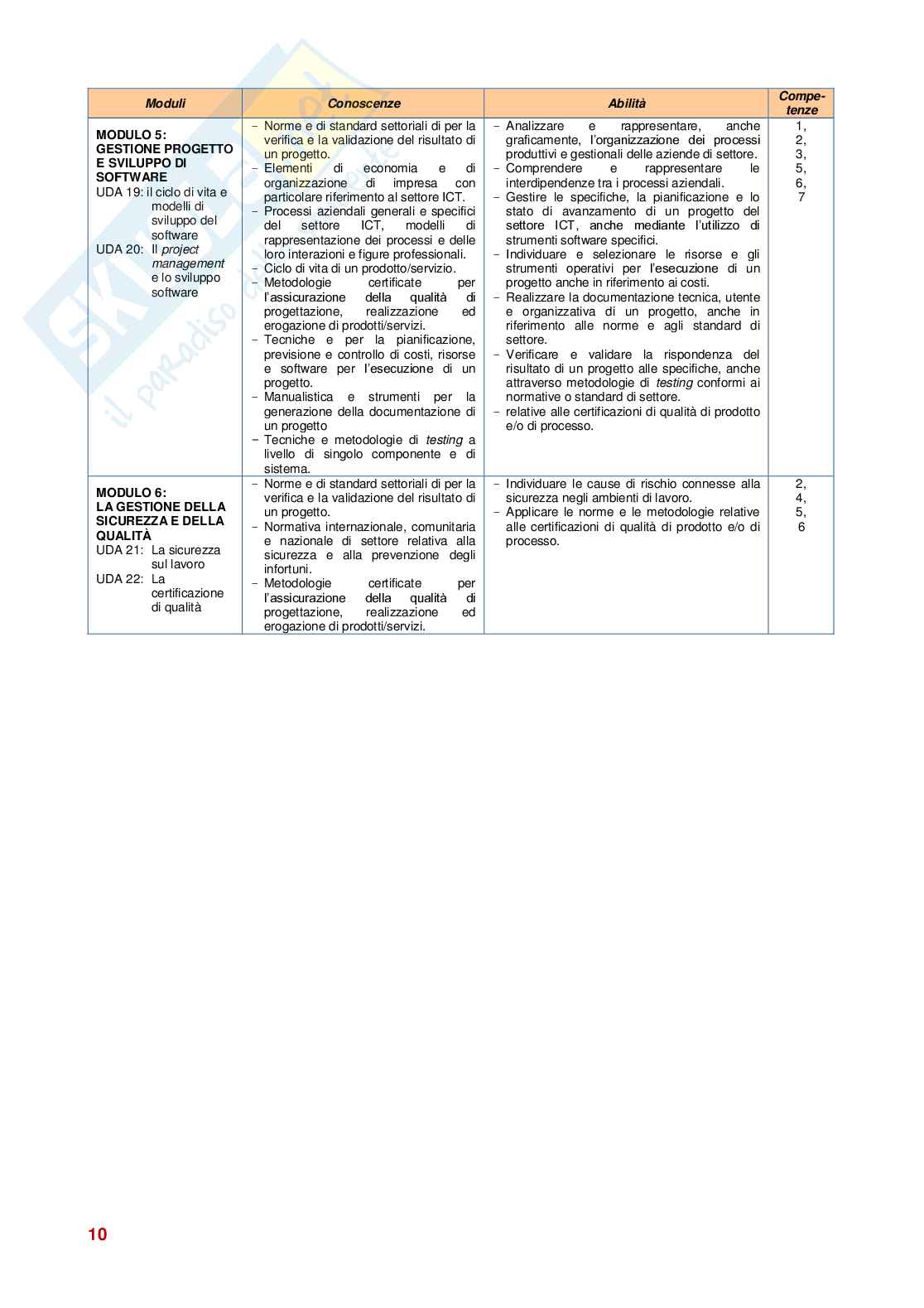 Gestione di progetto e organizzazione di impresa (ebook) Pag. 11