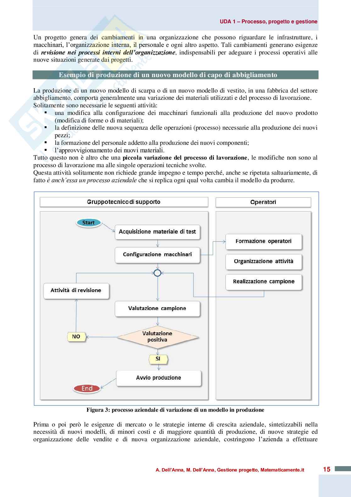 Gestione di progetto e organizzazione di impresa (ebook) Pag. 16