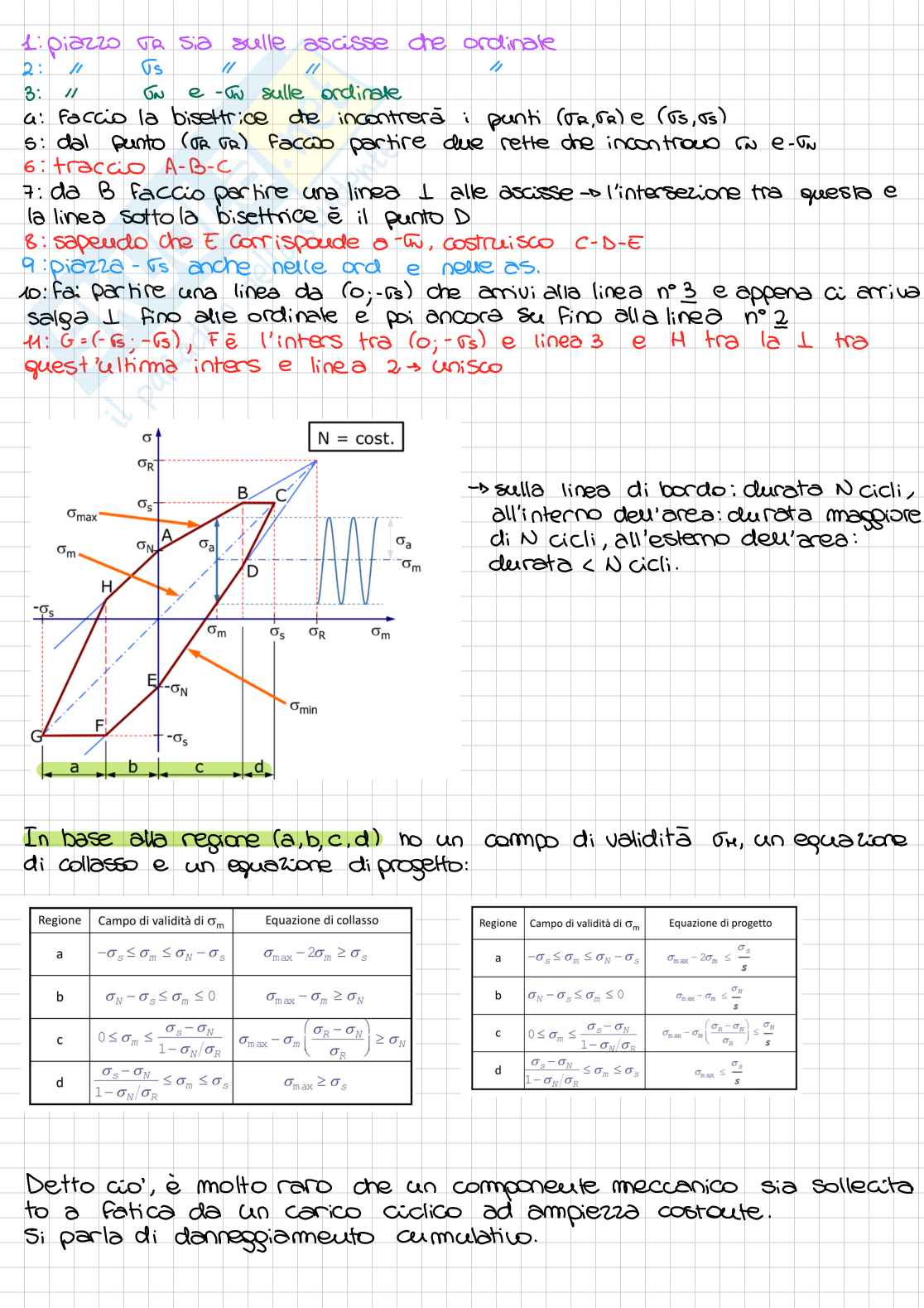 Appunti di Fondamenti di meccanica strutturale Pag. 21