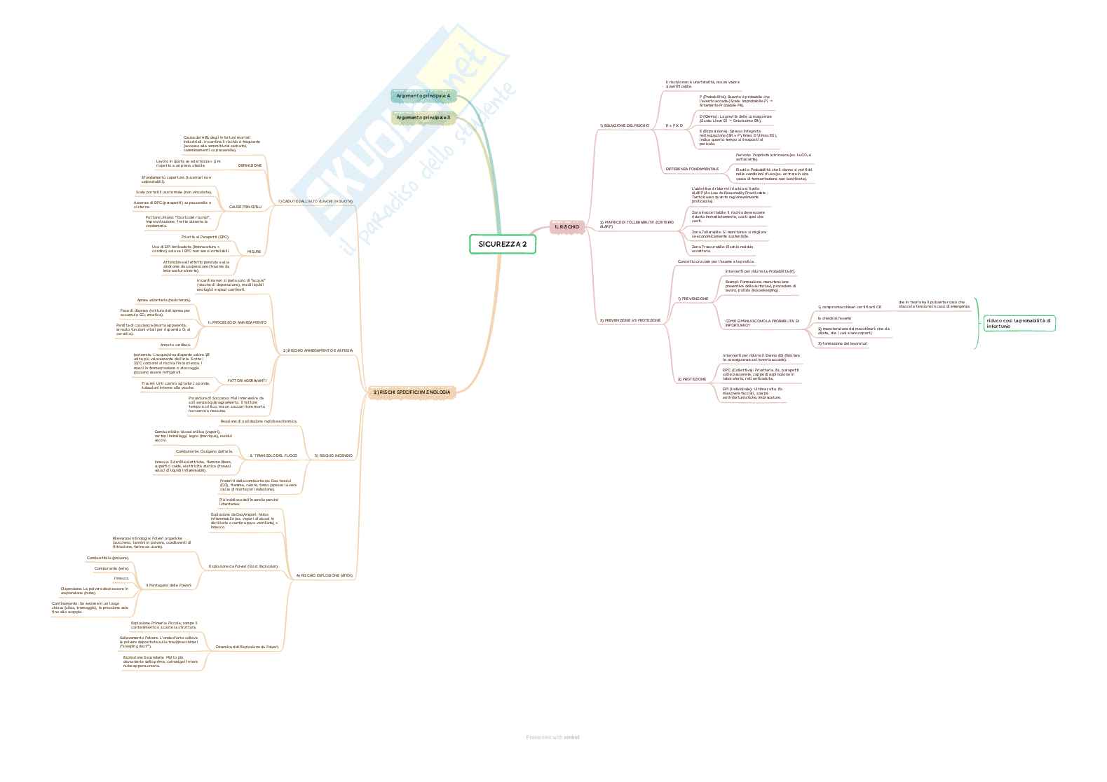 Impiantistica Enologica: Schemi completi (Filtri, Pompe, Dimensionamento) - Superare l'esame al 1° colpo Pag. 16