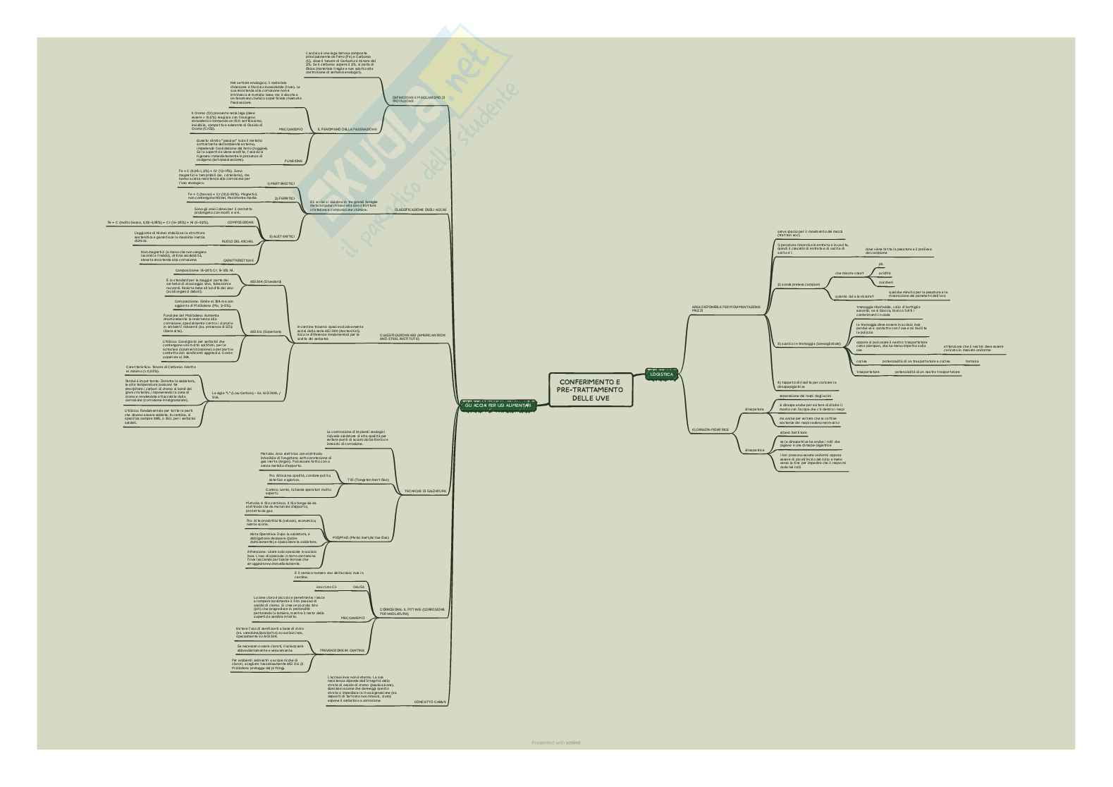 Impiantistica Enologica: Schemi completi (Filtri, Pompe, Dimensionamento) - Superare l'esame al 1° colpo Pag. 2