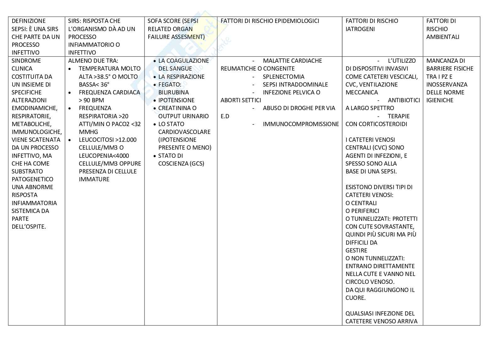Malattie infettive  Pag. 1