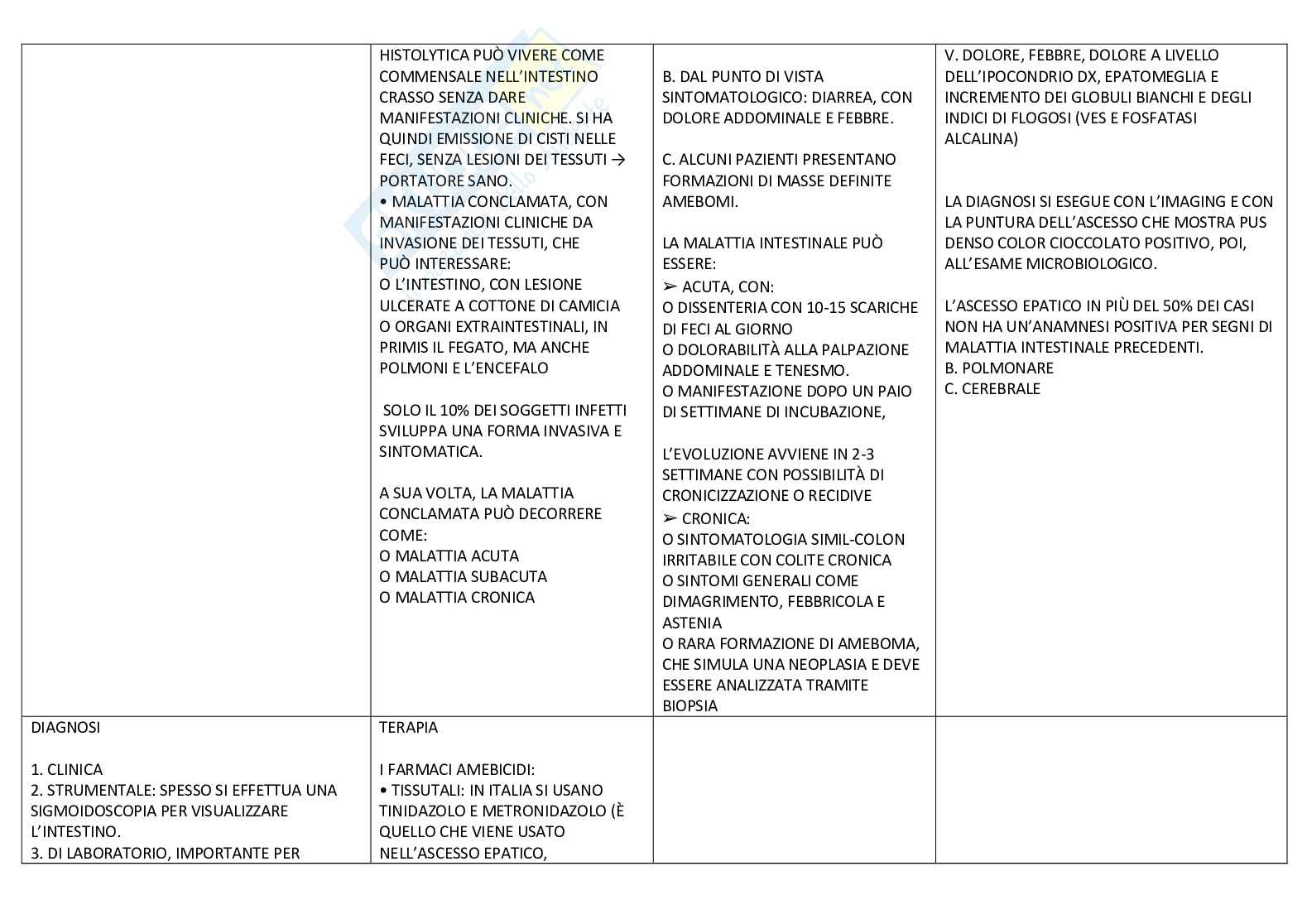 Malattie infettive  Pag. 16
