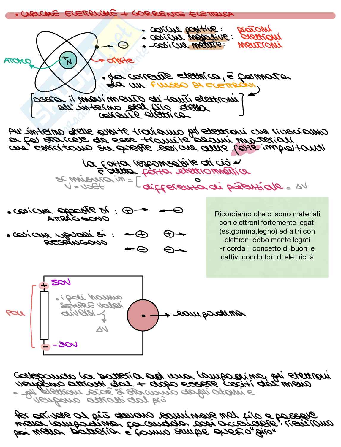 Appunti teorici di fisica generale  Pag. 1