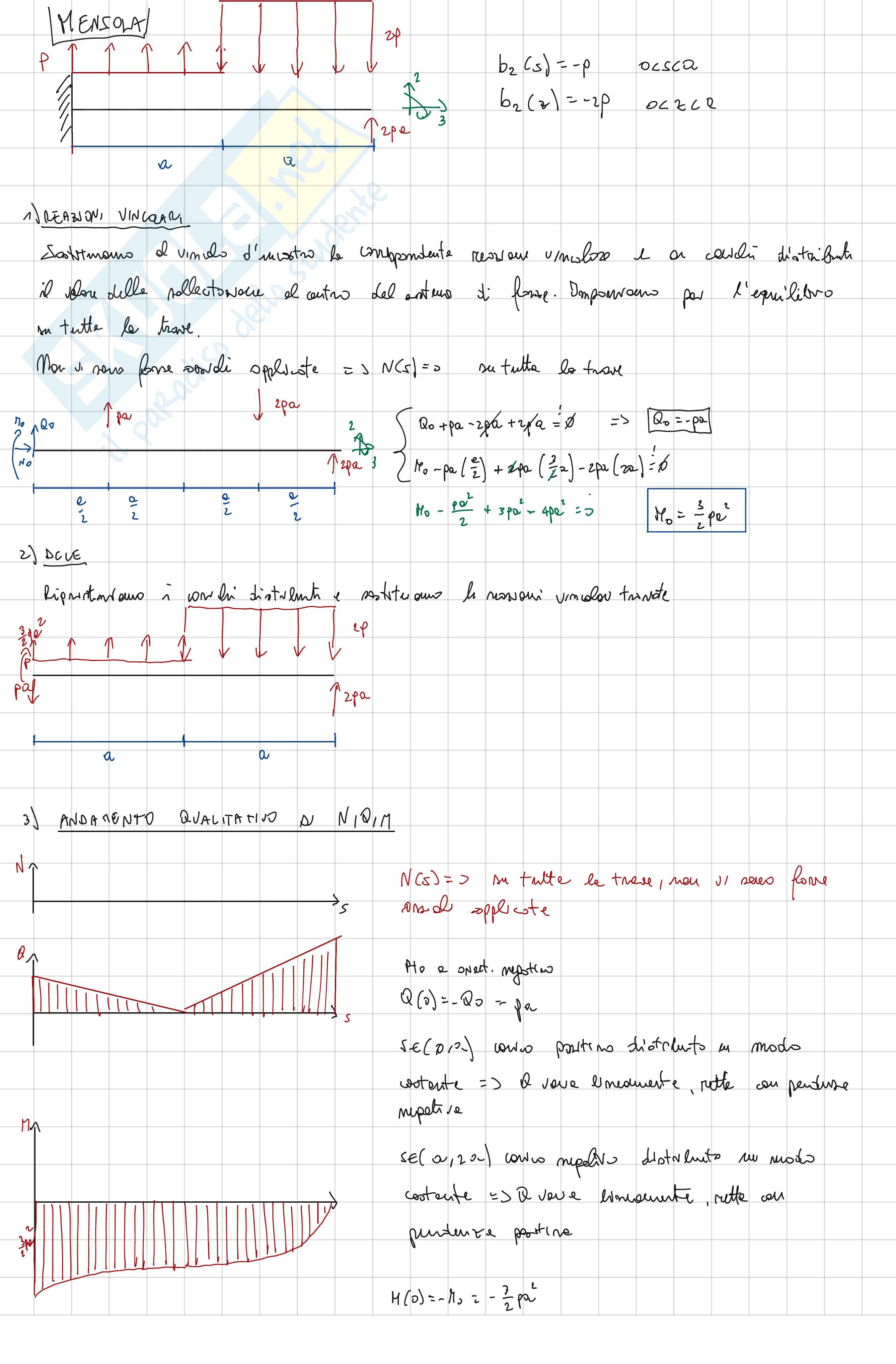 Raccolta di esercizi svolti sulla meccanica della trave  Pag. 1