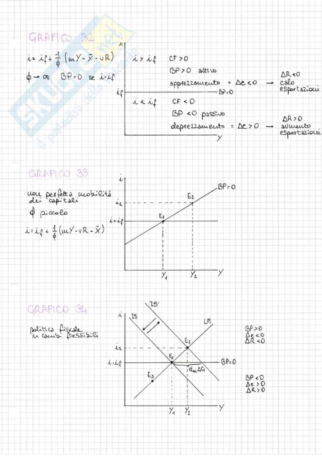 Riassunto esame Macroeconomia, Prof. Fiorentini Riccardo, libro consigliato Macroeconomia, McGraw Hill Create 2021, Riccardo Fiorentini Pag. 86