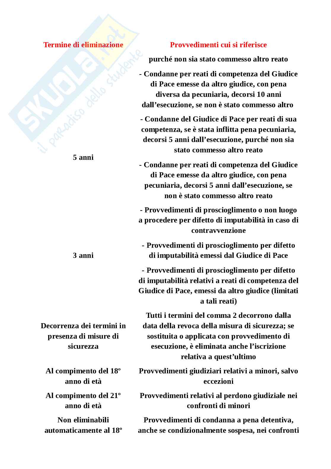 Schemi testo unico sul casellario giudiziale Pag. 11