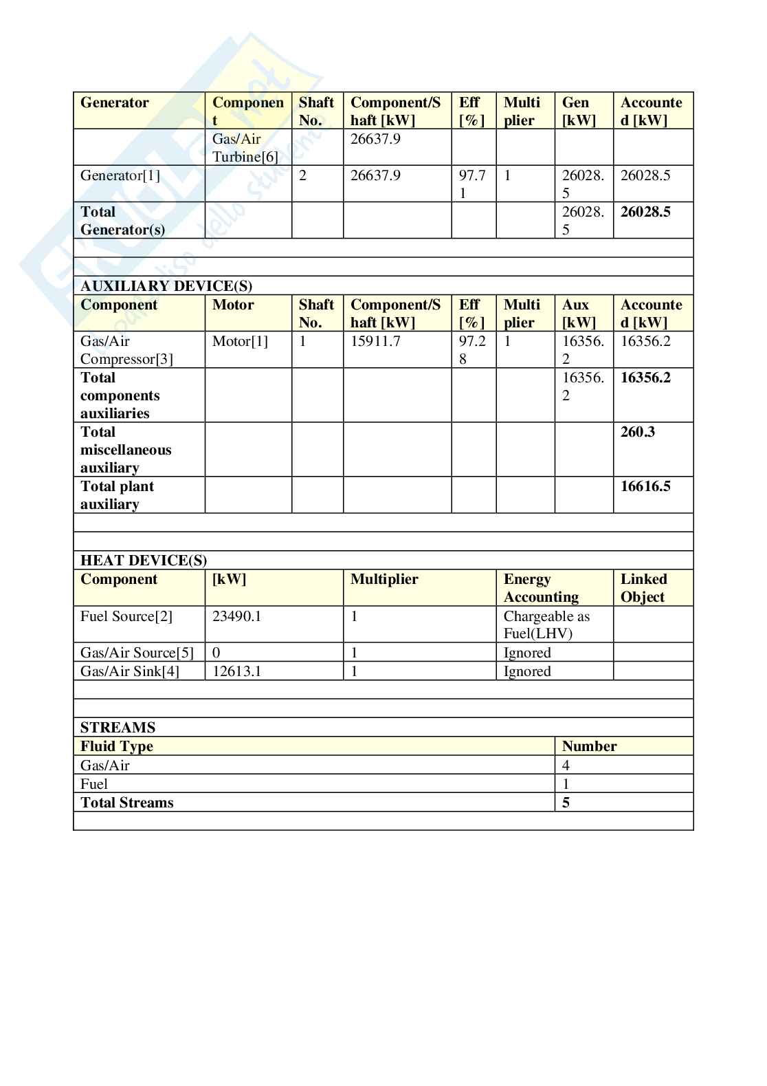 Etivity 3 Sistemi per l'energia e l'ambiente Pag. 11