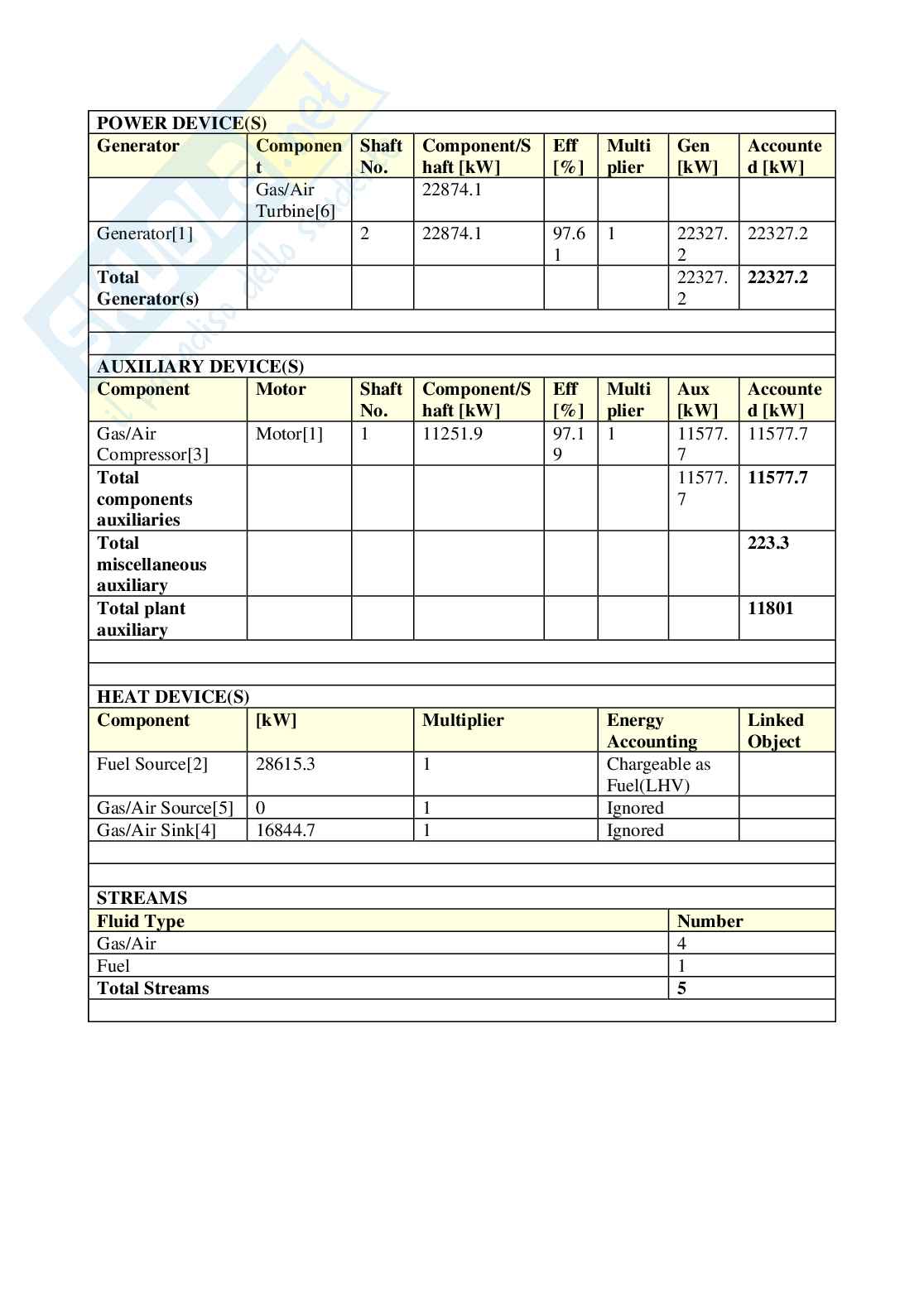 Etivity 3 Sistemi per l'energia e l'ambiente Pag. 6