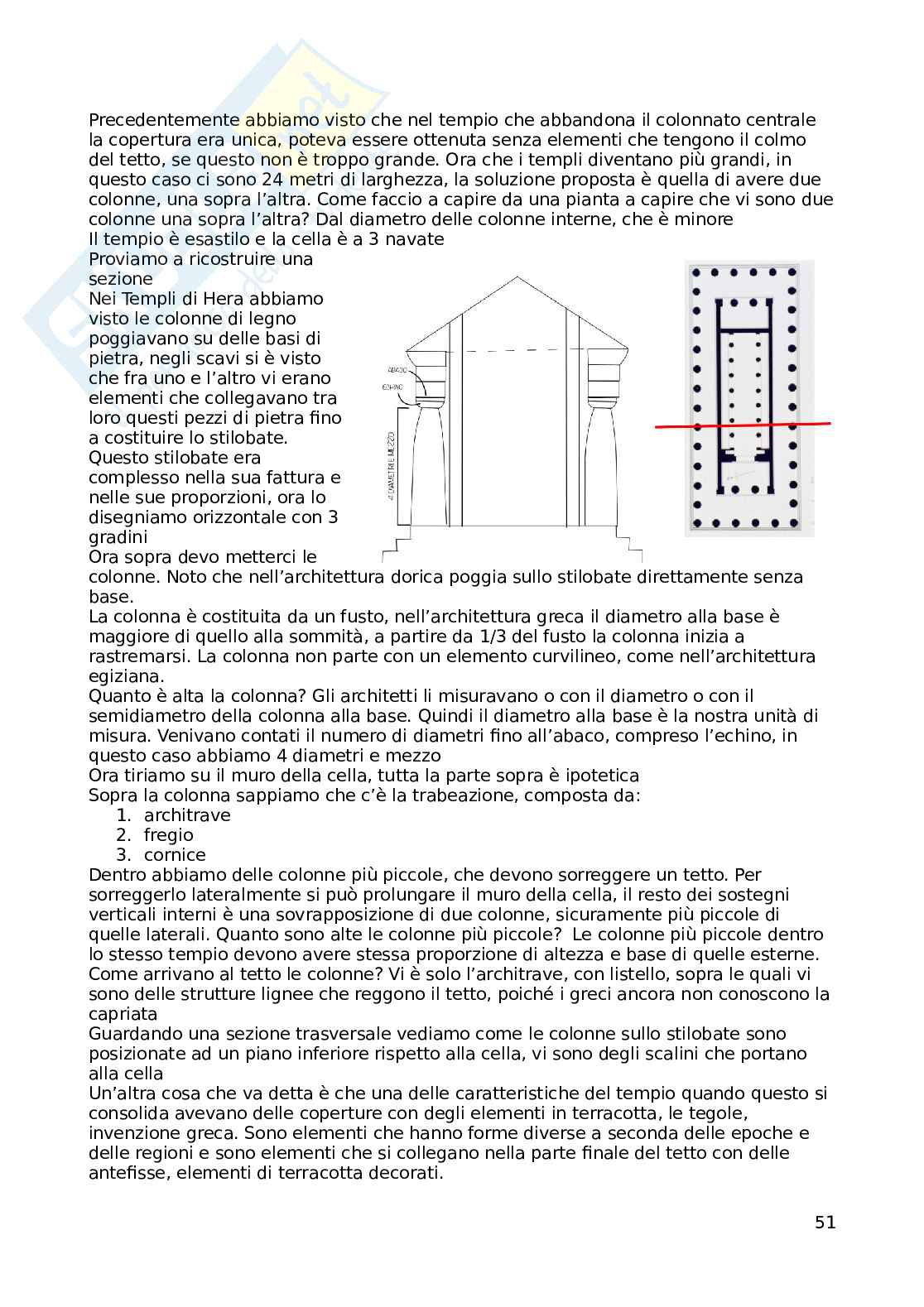 Dall'architettura dell'antico Egitto a quella greca Pag. 51