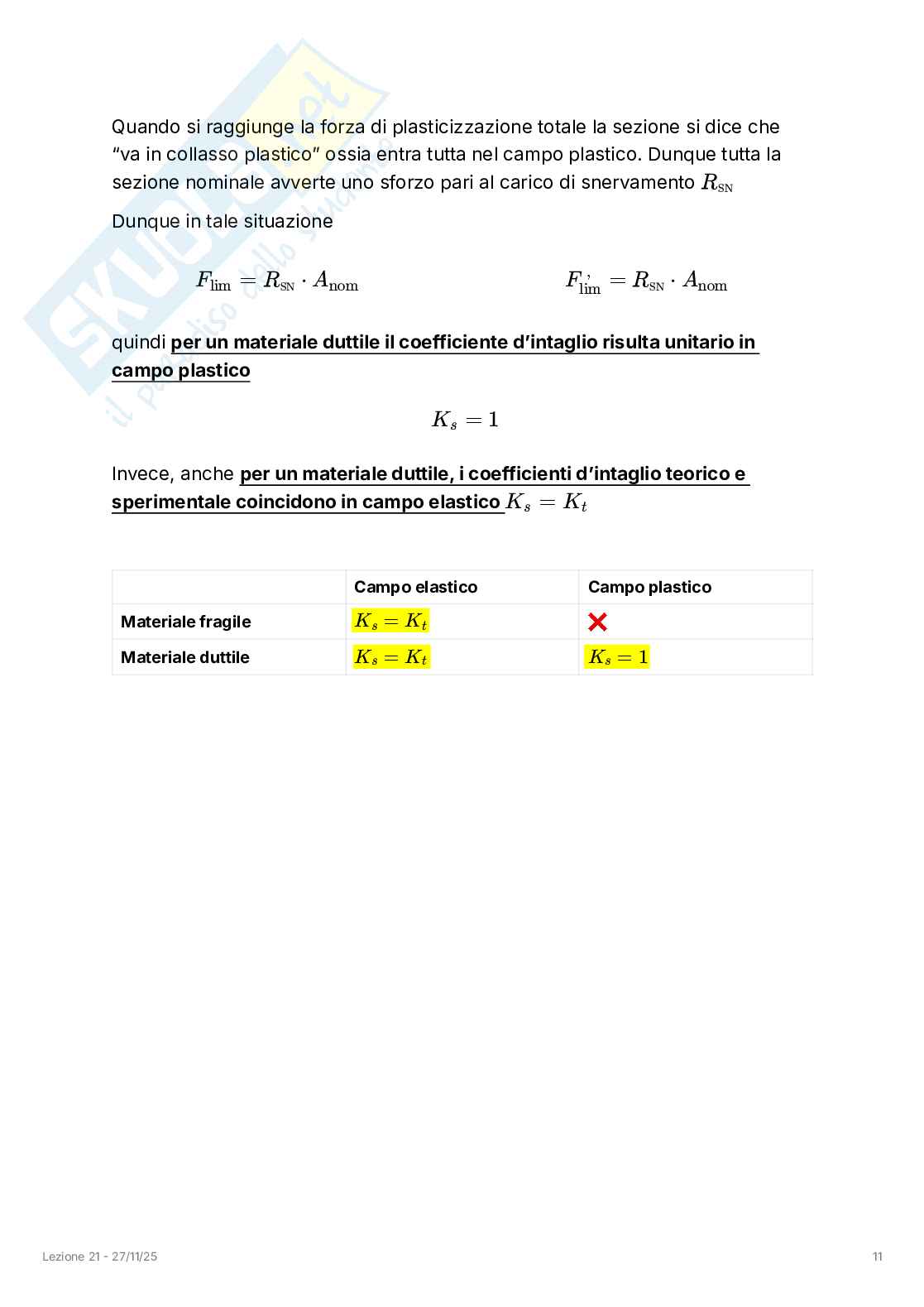 Appunti completi lezioni di Costruzione di macchine - Parte 2 Pag. 41