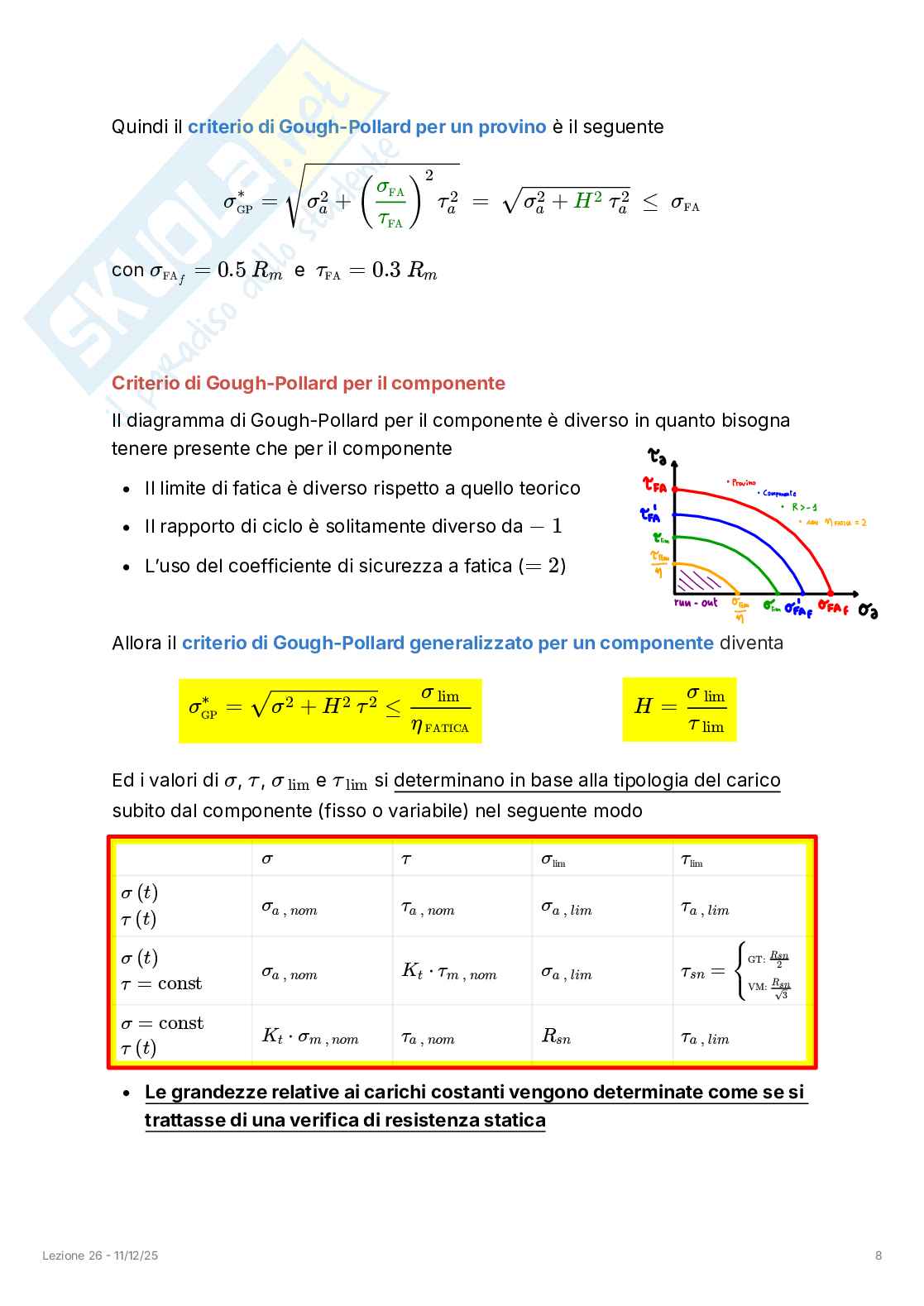 Appunti completi lezioni di Costruzione di macchine - Parte 2 Pag. 81
