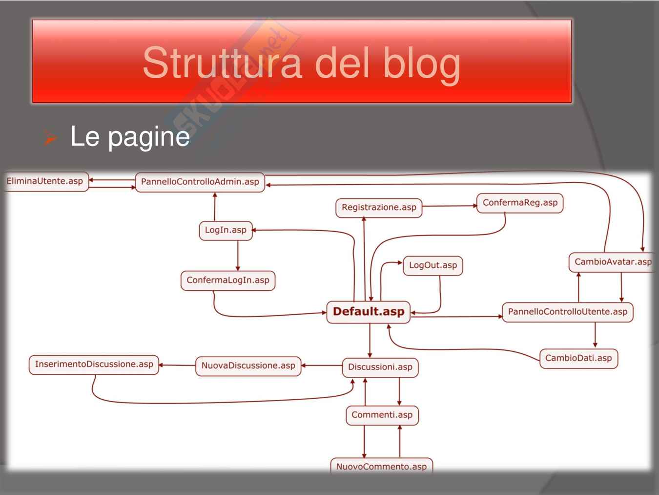 Blog: Le armi della Prima guerra mondiale Pag. 56