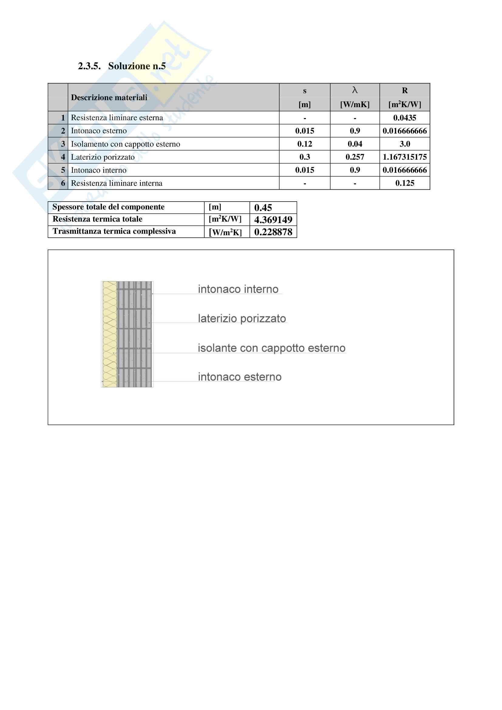 Esercitazione Fisica Tecnica e Impianti Pag. 21