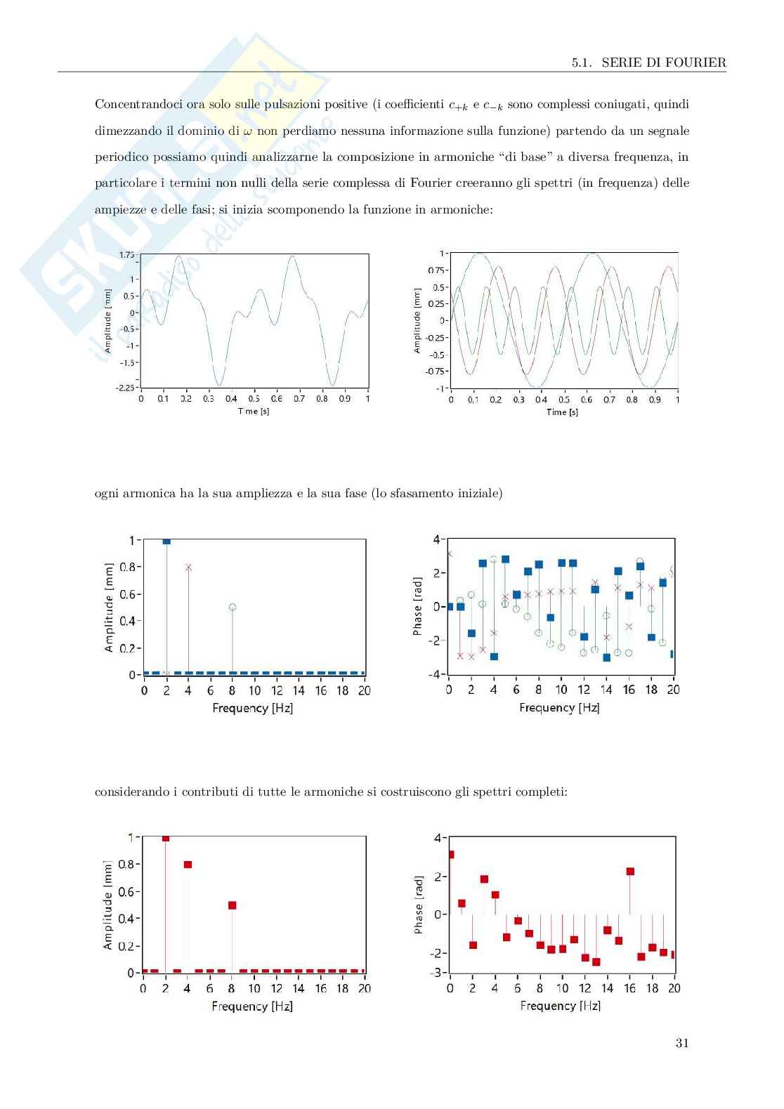 Misure meccaniche e termiche Pag. 36